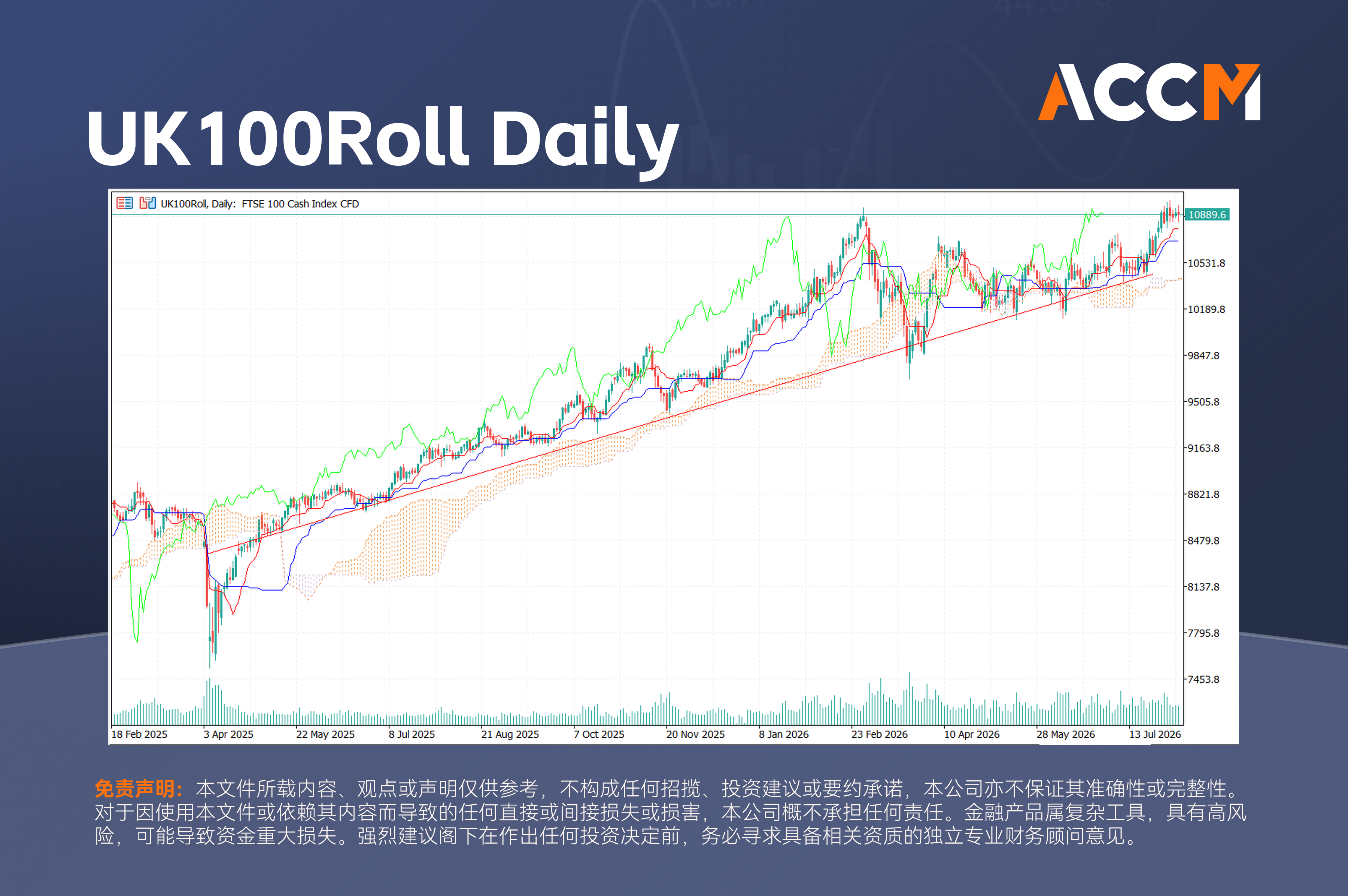 accm_zh_UK100Roll_Daily.png