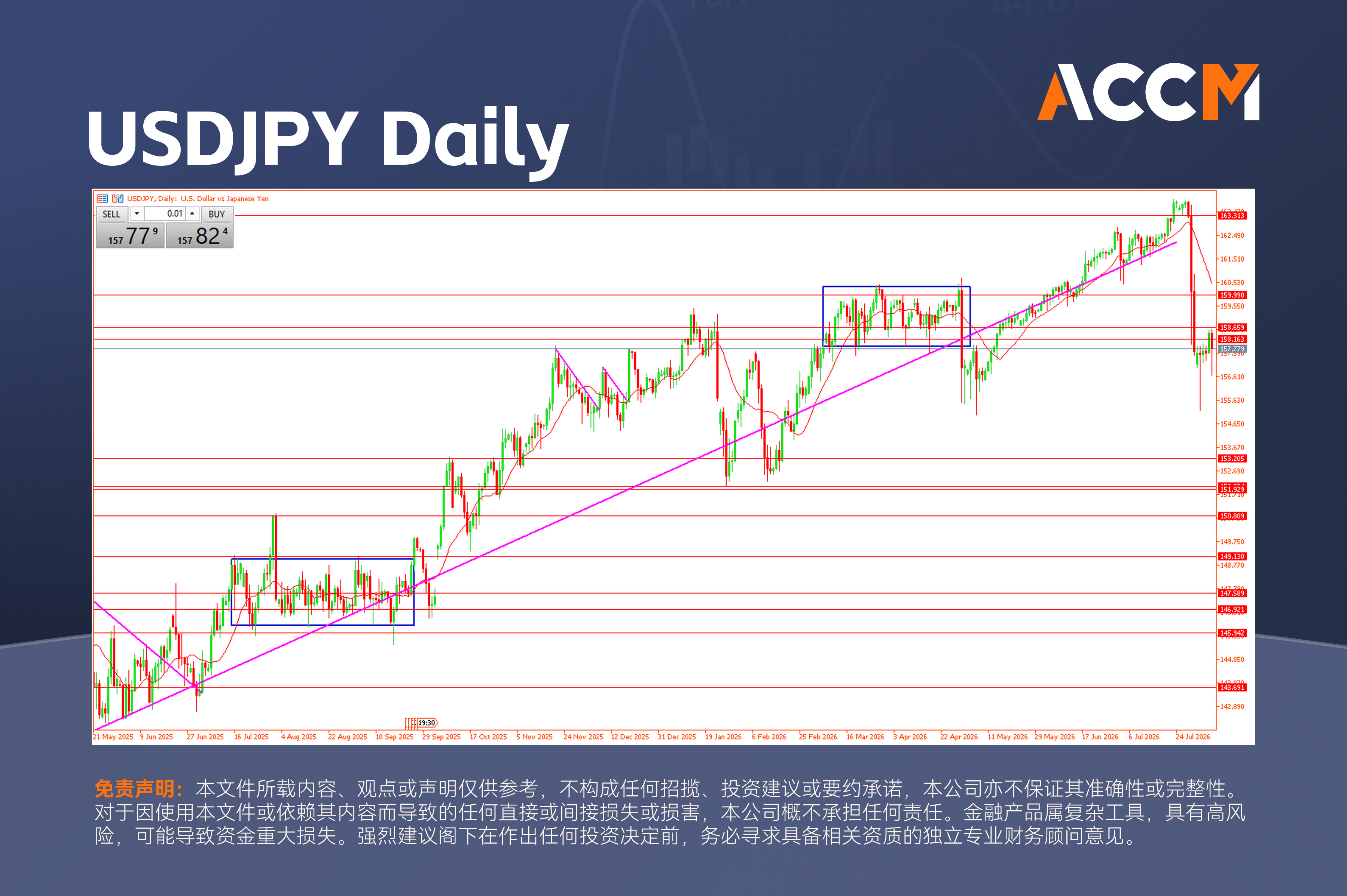 accm_zh_USDJPY_Daily.png