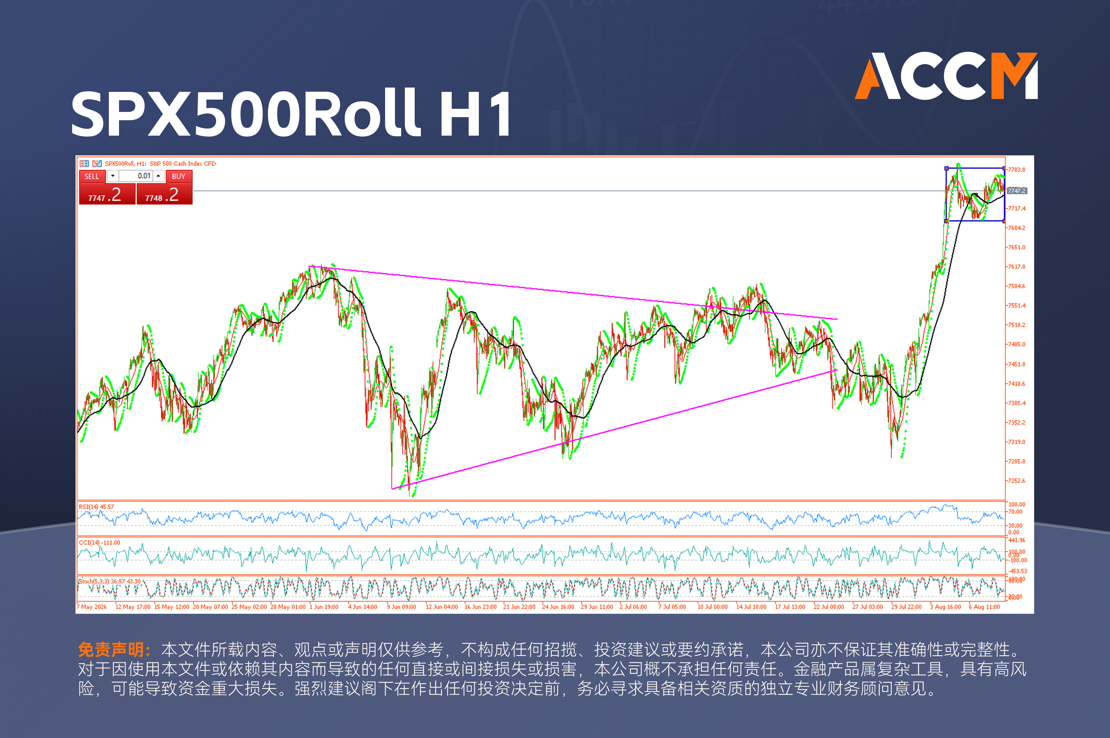 accm_zh_SPX500Roll_H1.png
