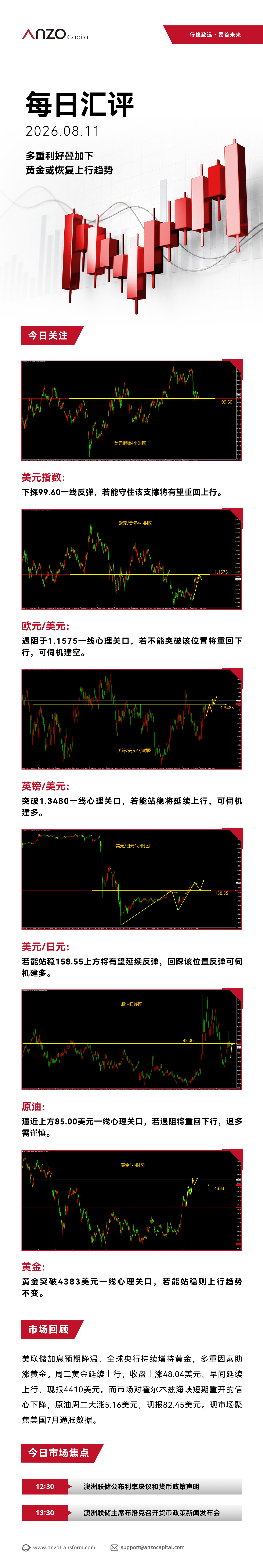 ANZO-新版每日汇评 132.jpg