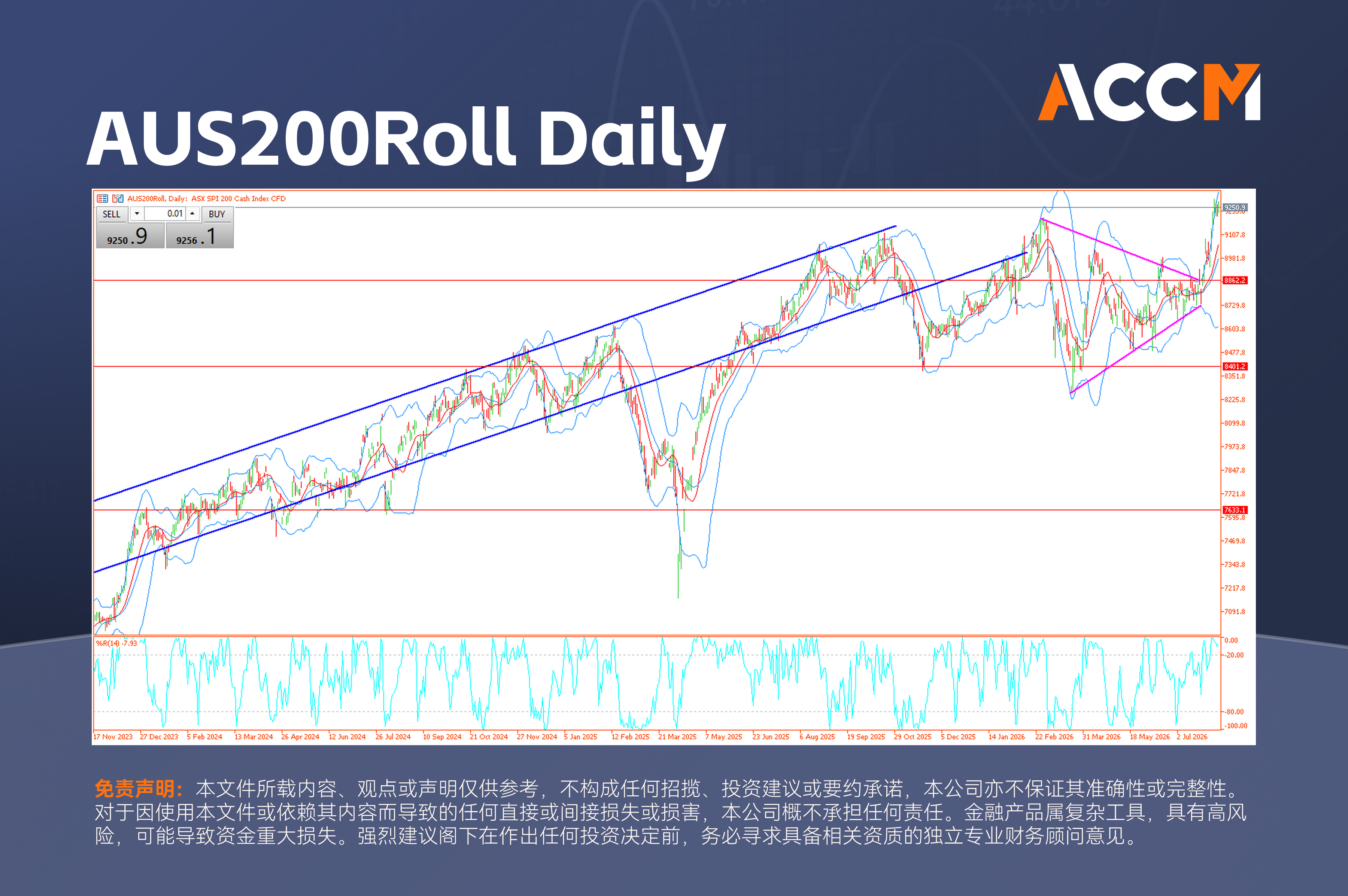 accm_zh_AUS200Roll_Daily.png