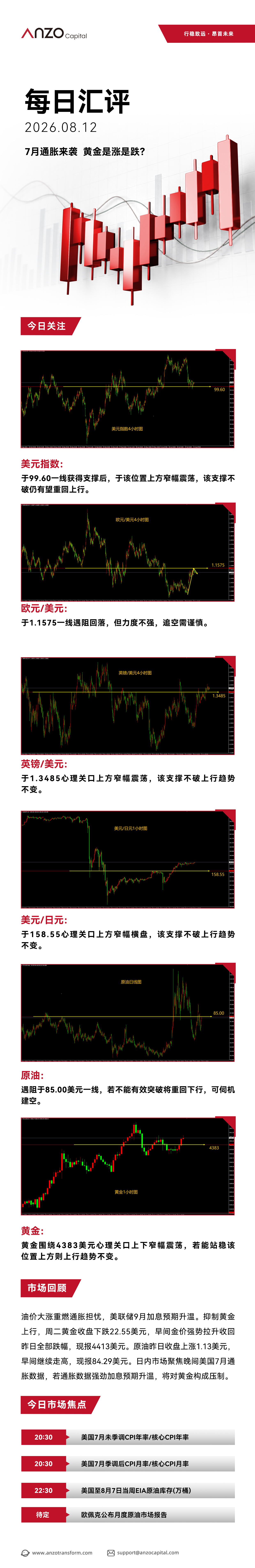 ANZO-新版每日汇评 134.jpg
