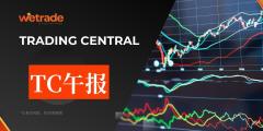 2026年8月13日-Trading Central每日策略午报