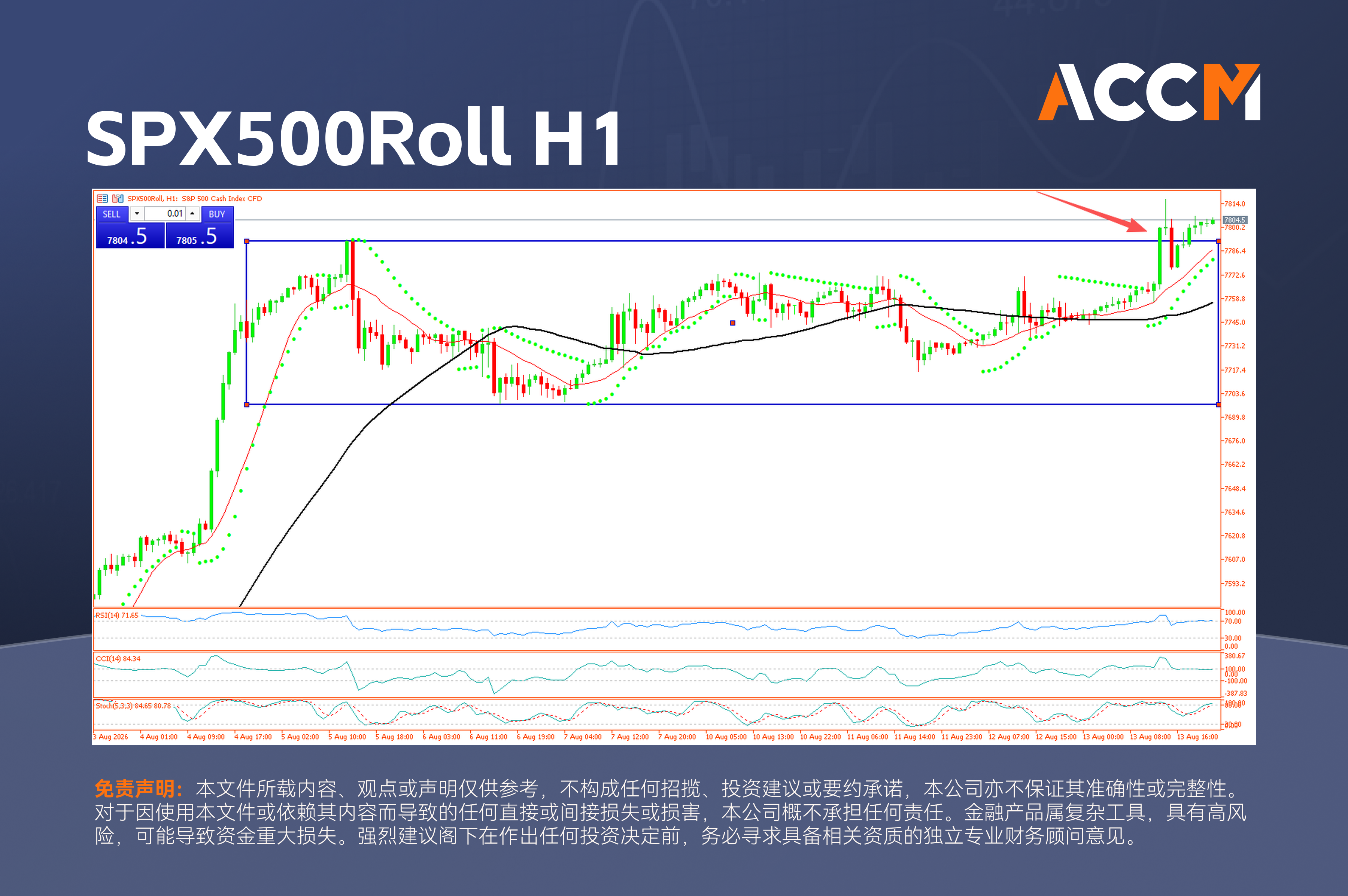 accm_zh_SPX500Roll_H1.png