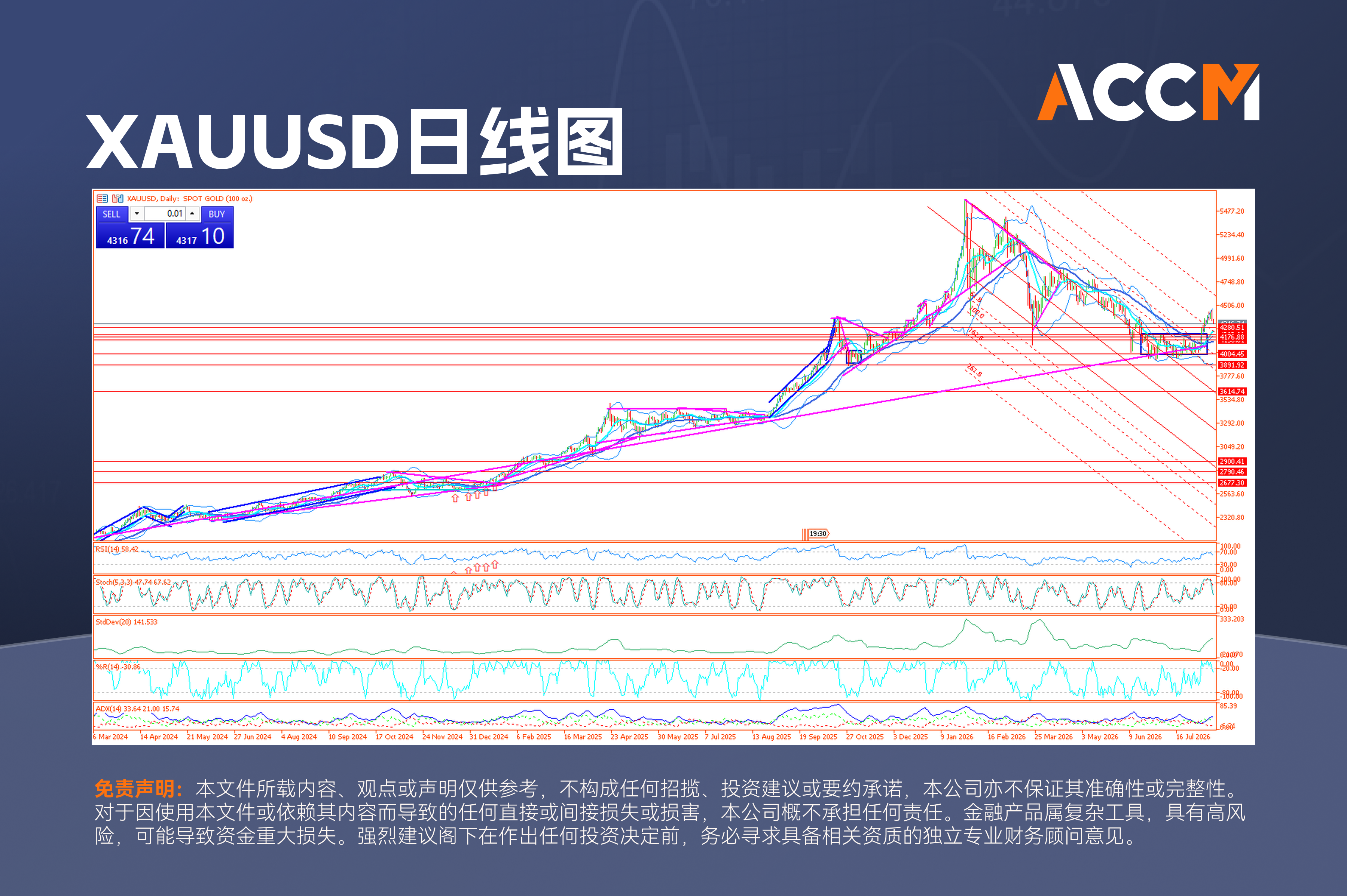 accm_zh_XAUUSD日线图.png