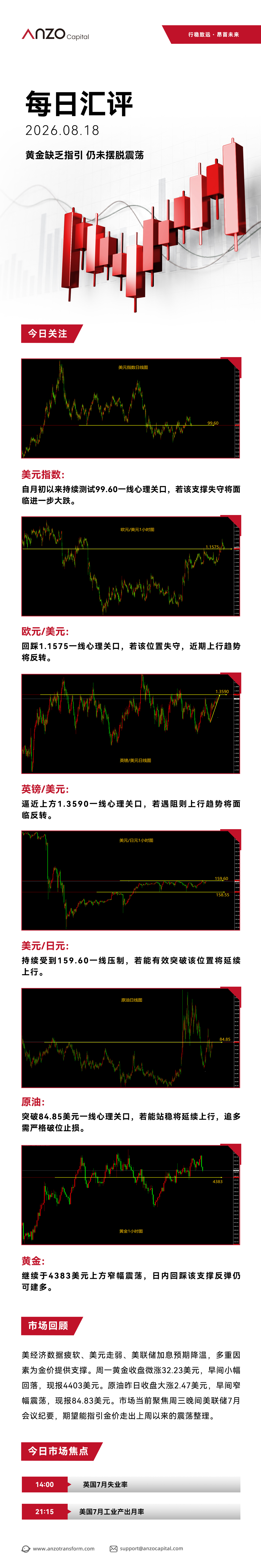ANZO-新版每日汇评 142.jpg