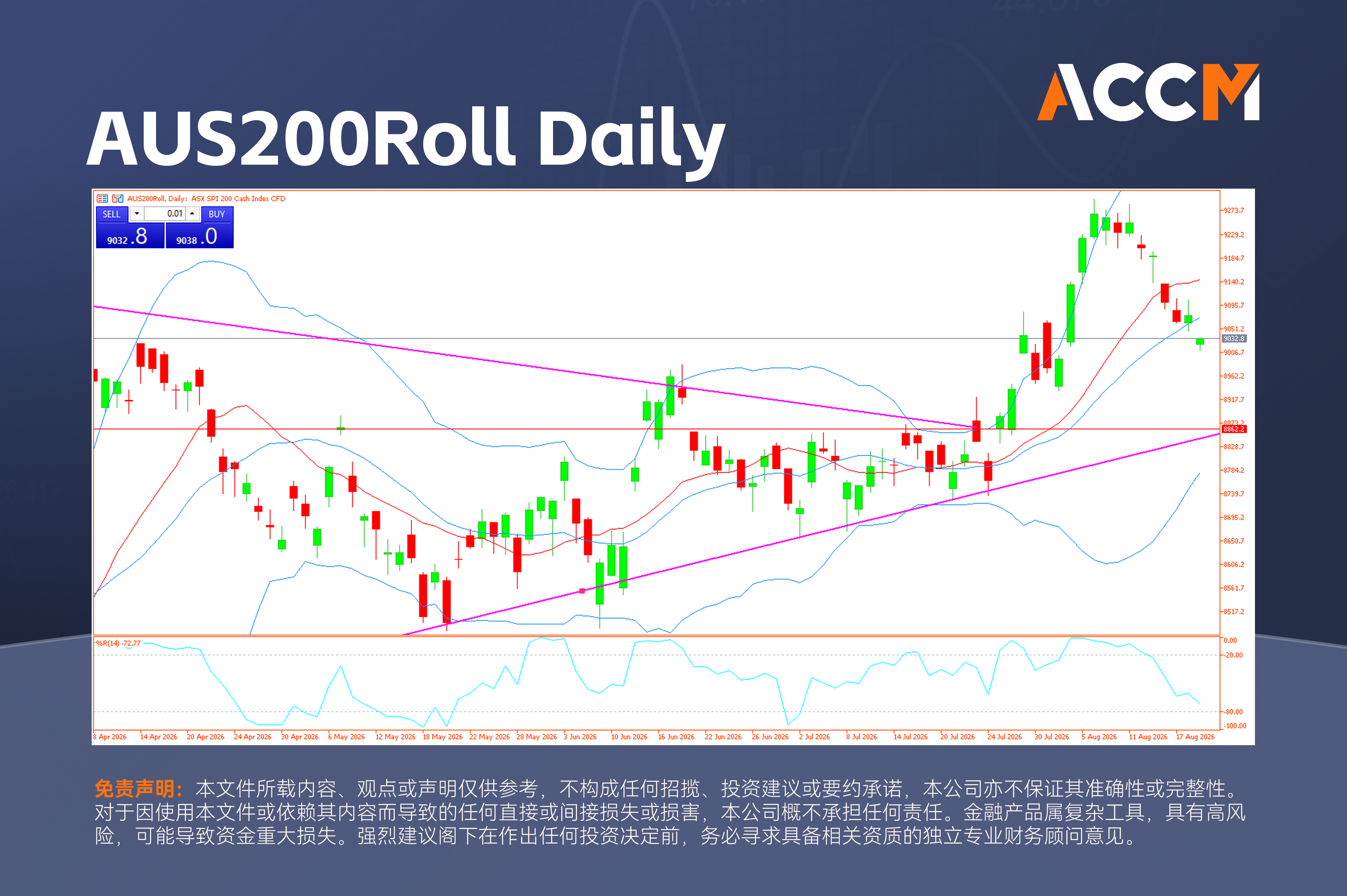accm_zh_AUS200Roll_Daily.png