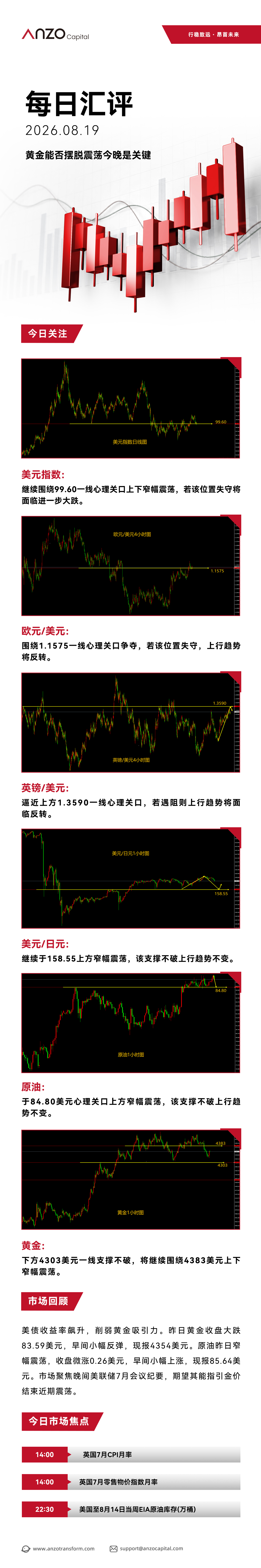 ANZO-新版每日汇评 145.jpg