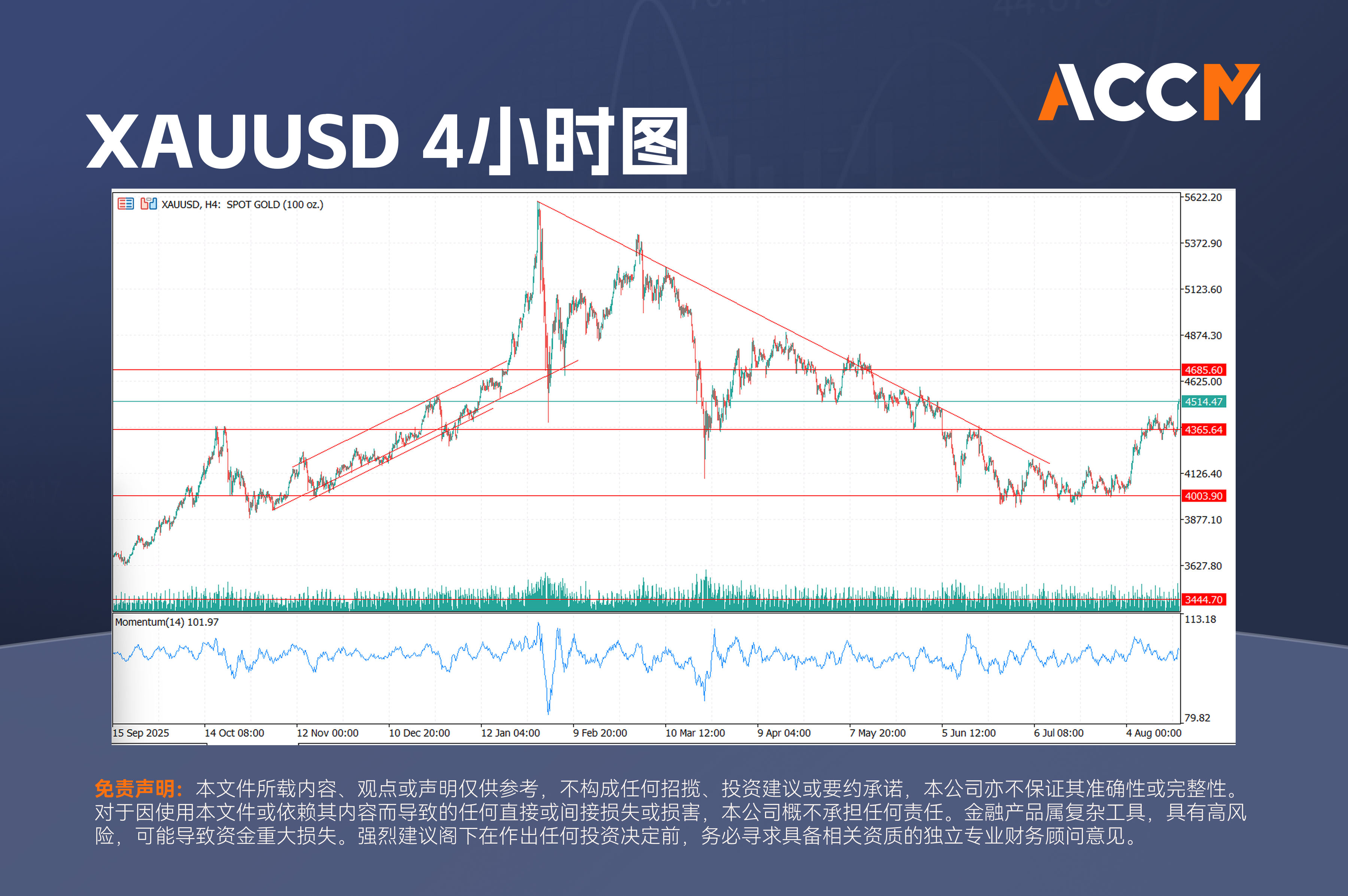 accm_zh_XAUUSD_4小时图.png
