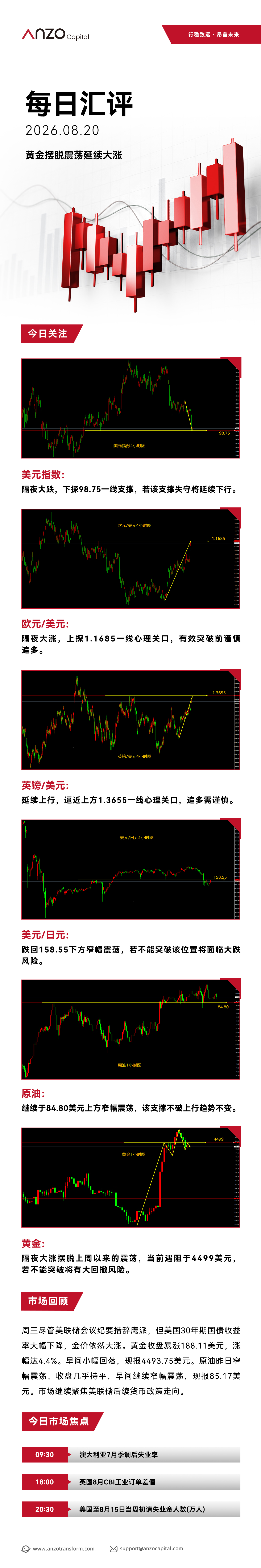 ANZO-新版每日汇评 146.jpg