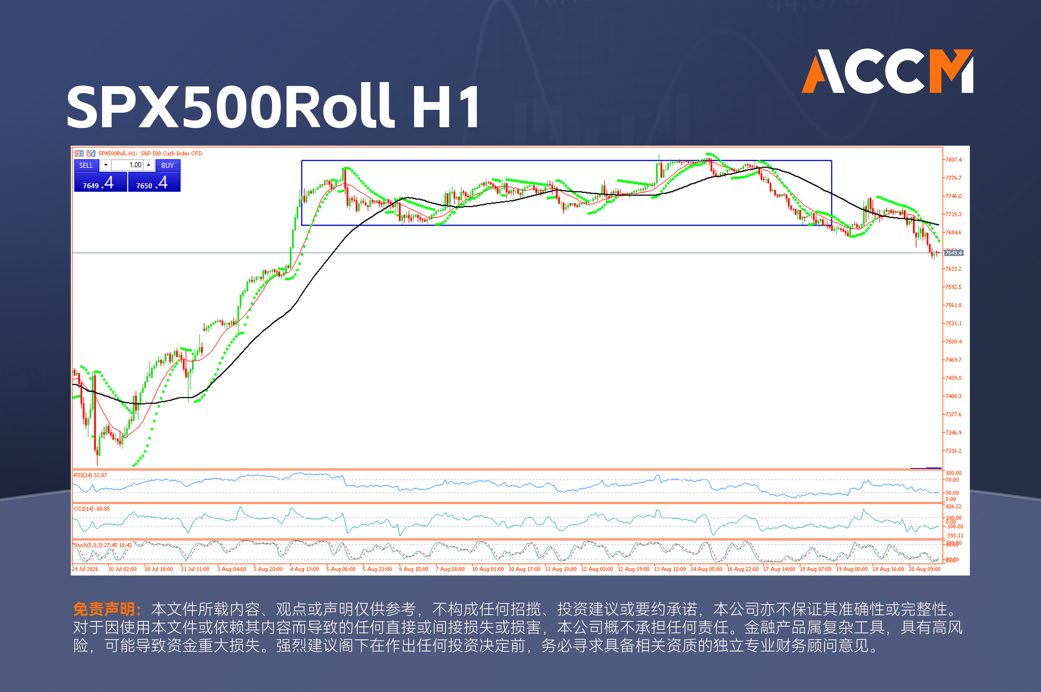 accm_zh_SPX500Roll_H1.png