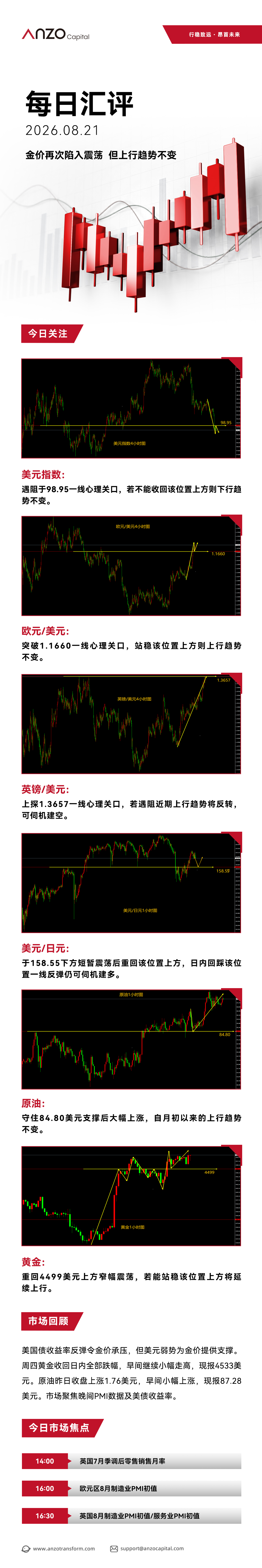 ANZO-新版每日汇评 149.jpg