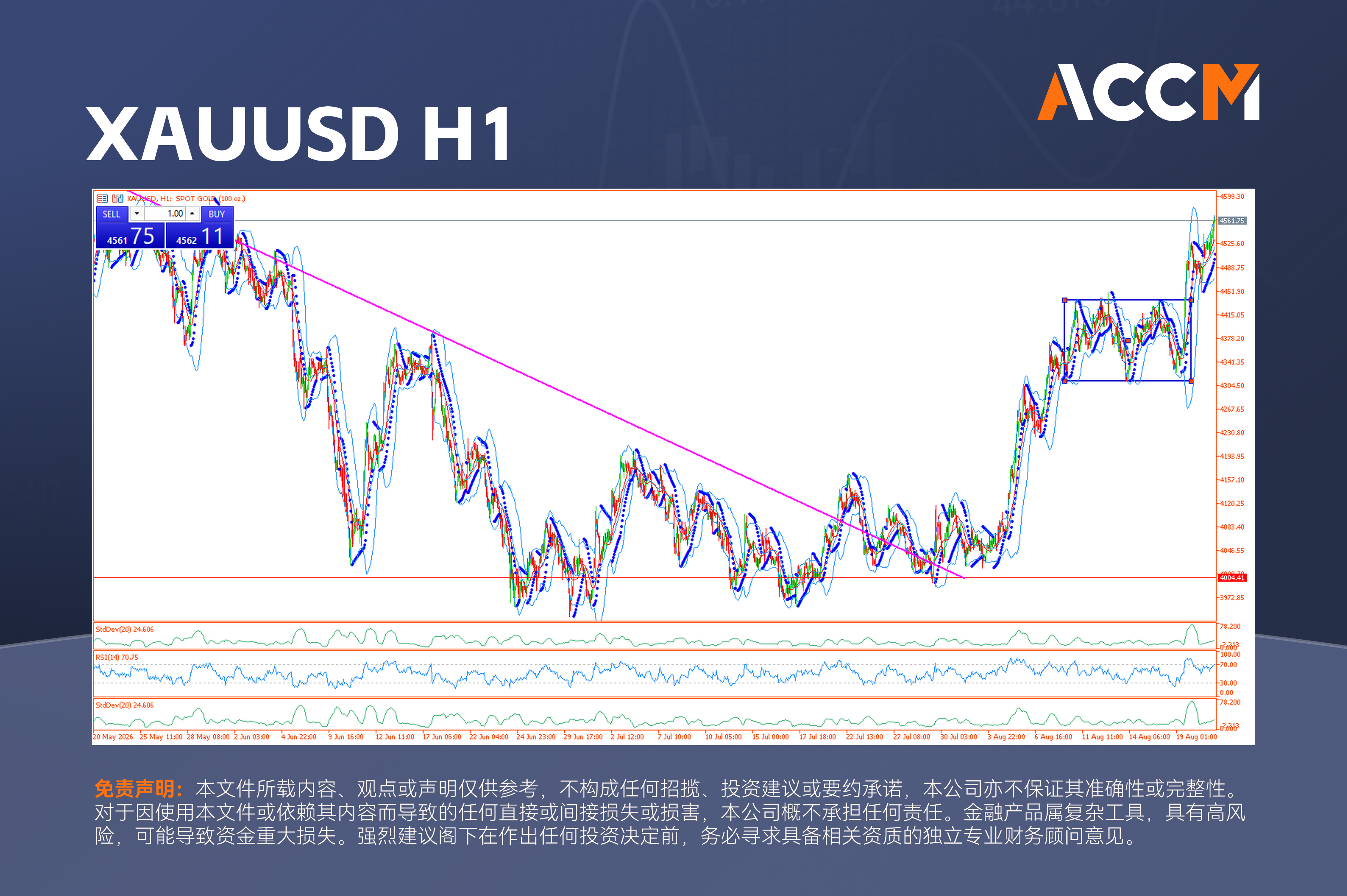 accm_zh_XAUUSD_H1.png