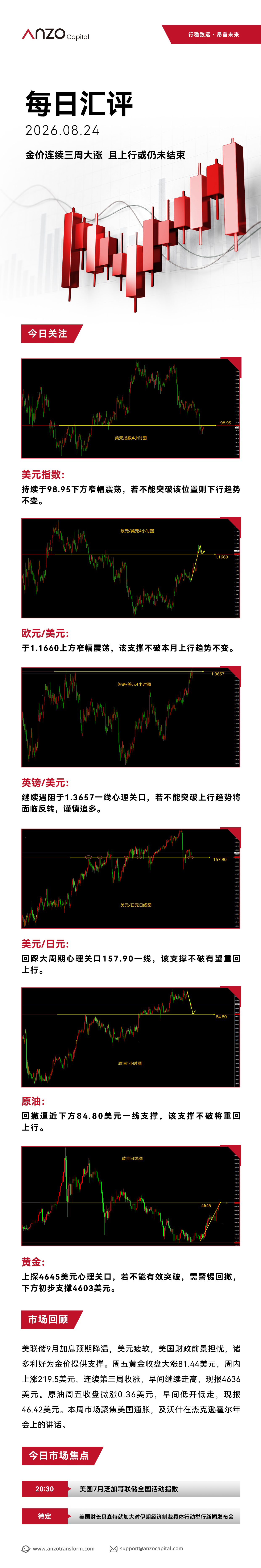ANZO-新版每日汇评 150.jpg
