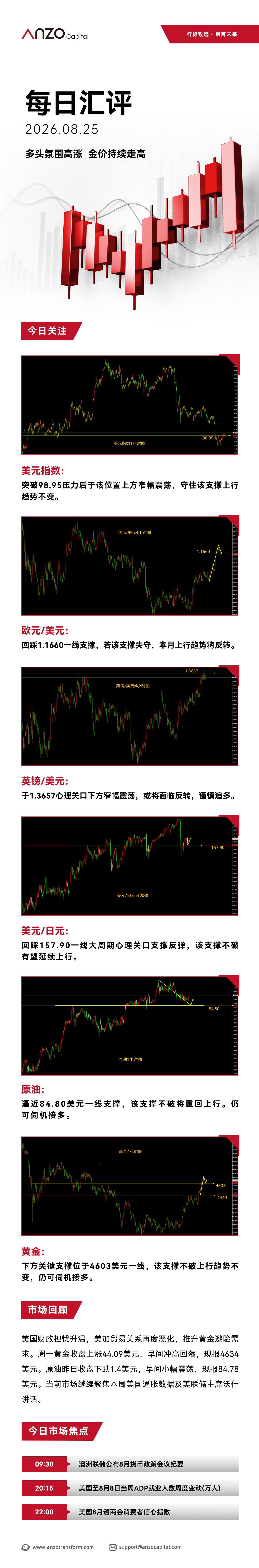 ANZO-新版每日汇评 153.jpg