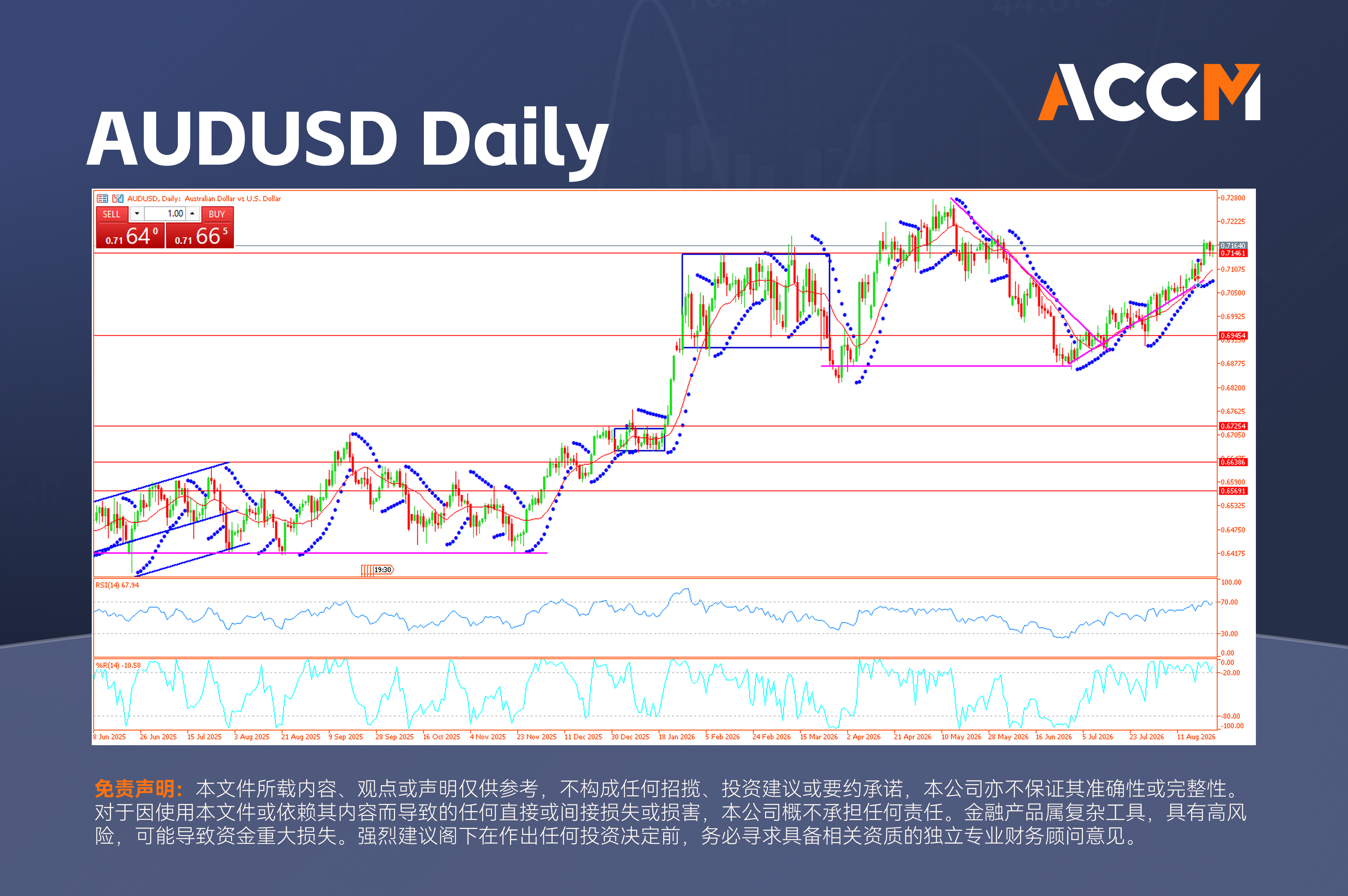 accm_zh_AUDUSD_Daily.png