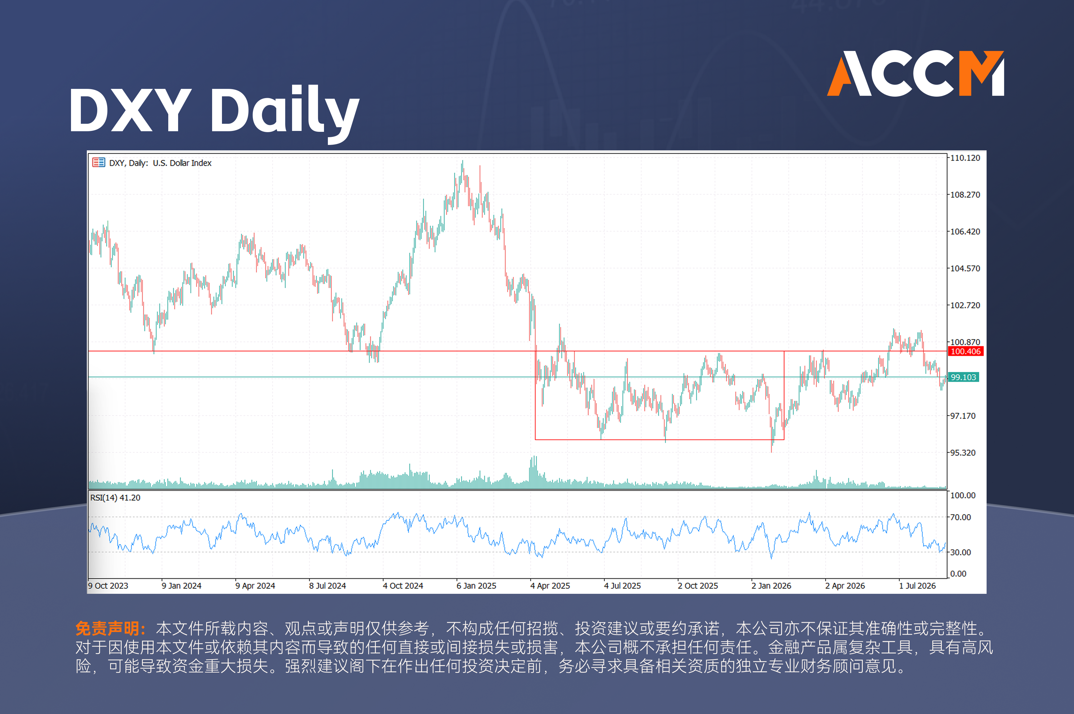 accm_zh_DXY_Daily.png