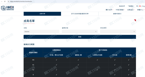 监管调查结果