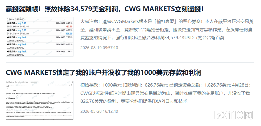 CWG Markets出金投诉再发酵:15000美金审核两月无果