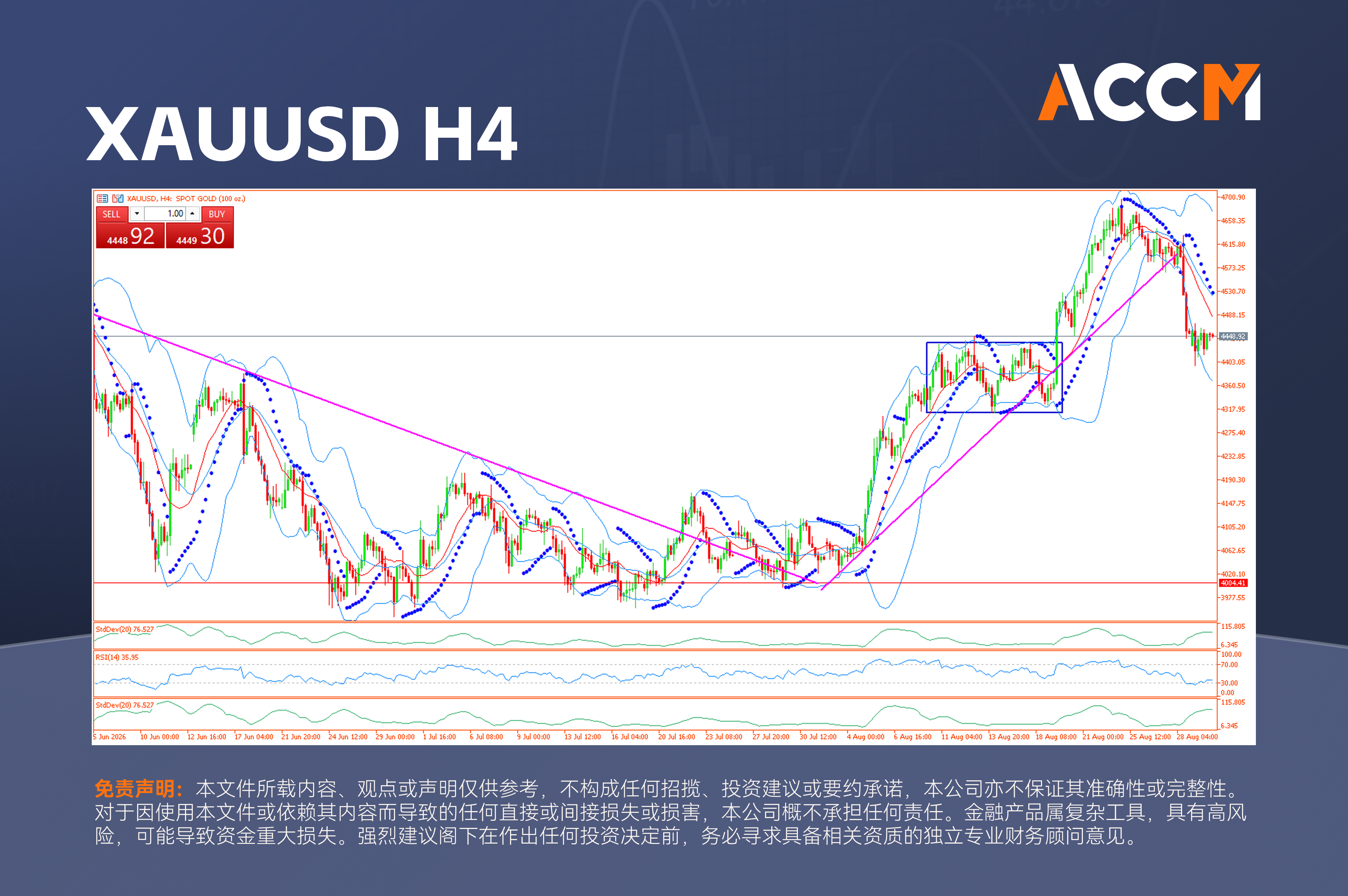 accm_zh_XAUUSD_H4.png