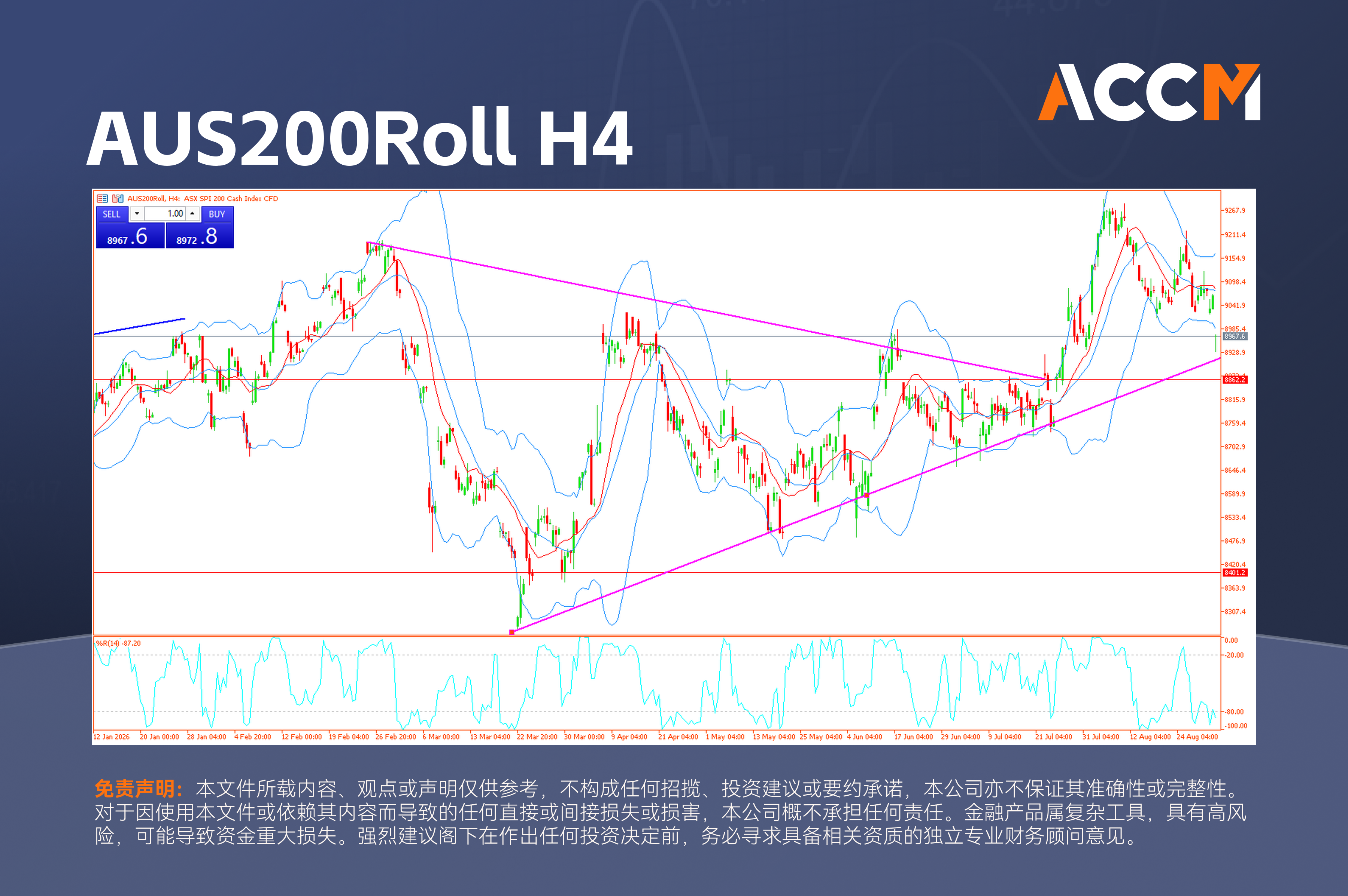 accm_zh_AUS200Roll_H4.png