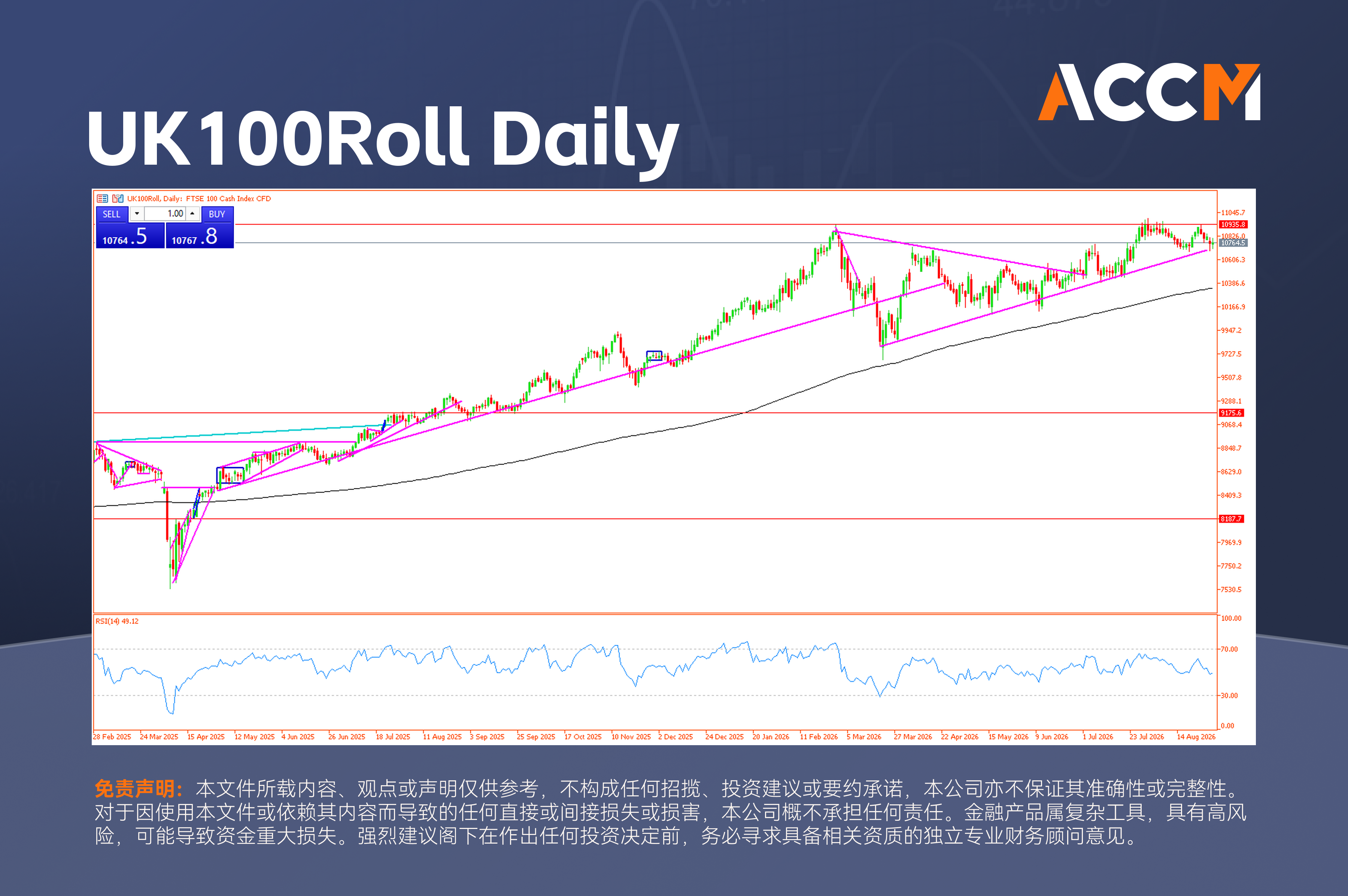accm_zh_UK100Roll_Daily.png