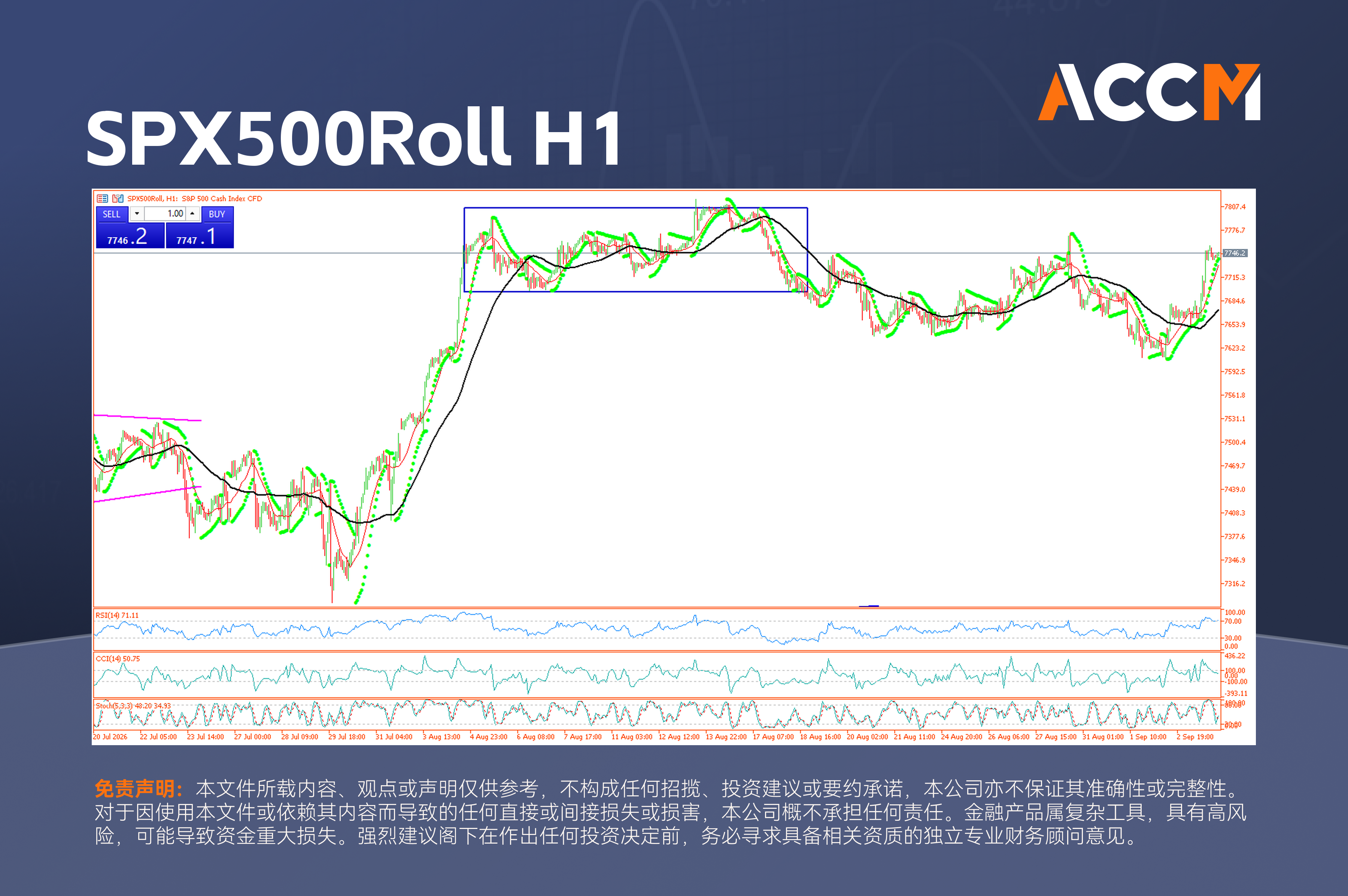 accm_zh_SPX500Roll_H1.png