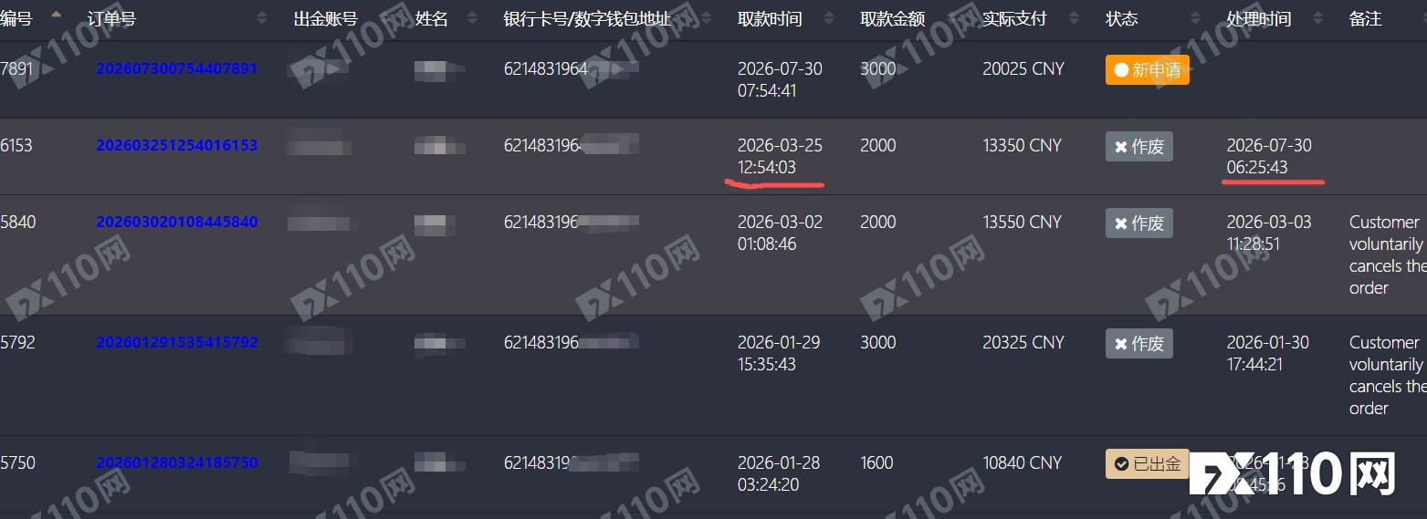 ZiFi Markets Ltd拖延出金8个多月:不处理、不回应、不兑付