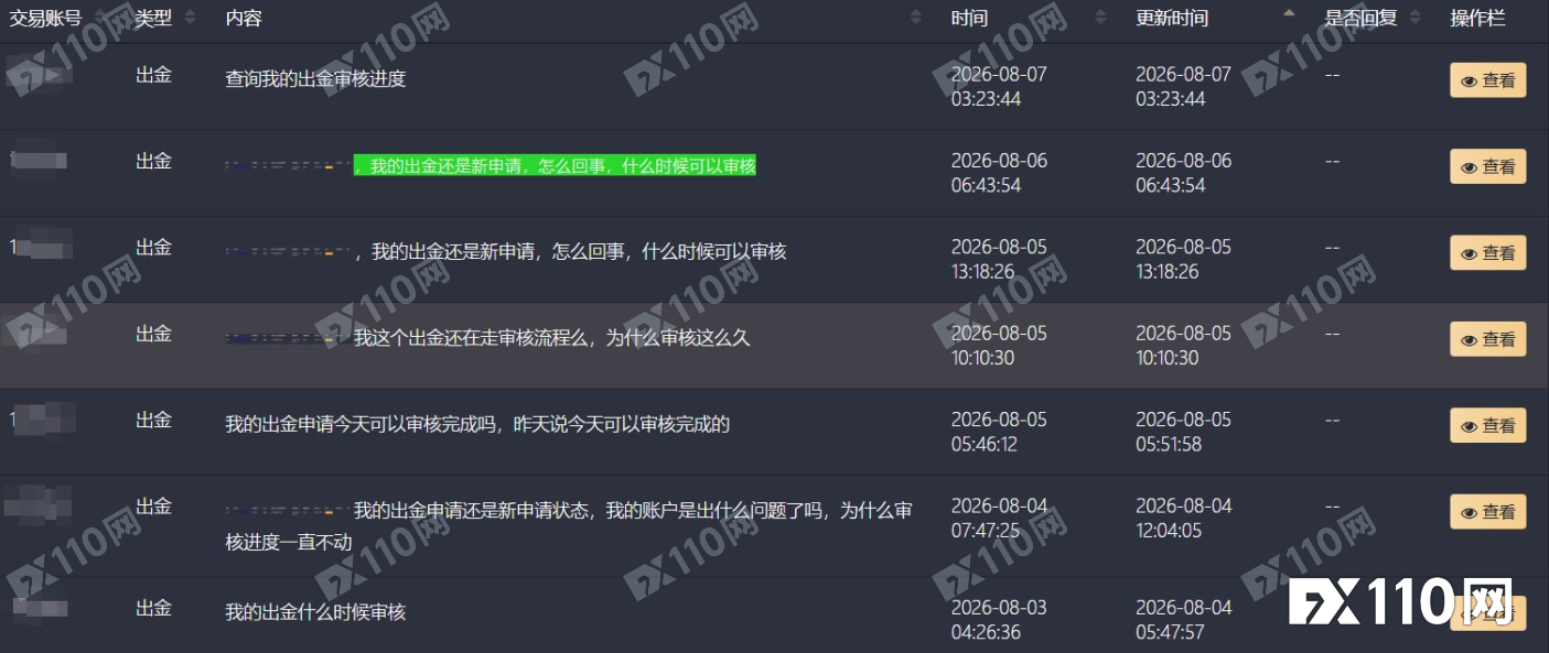 ZiFi Markets Ltd拖延出金8个多月:不处理、不回应、不兑付
