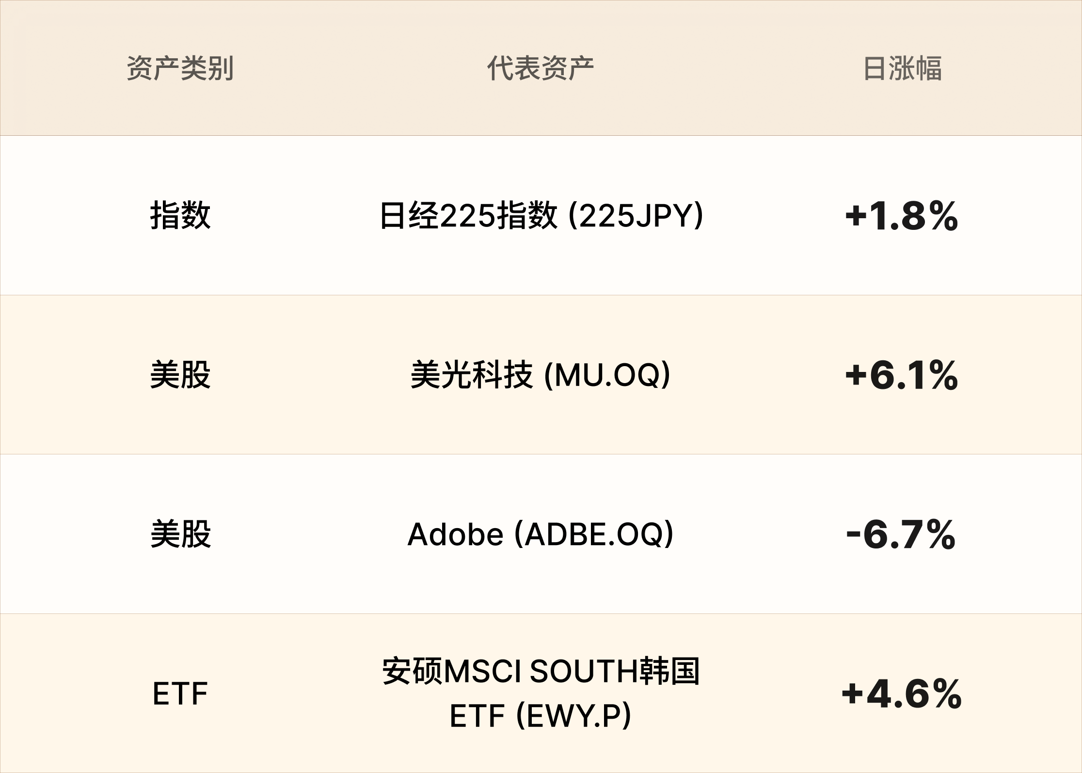 美股行情簡報-CN-7.6.png