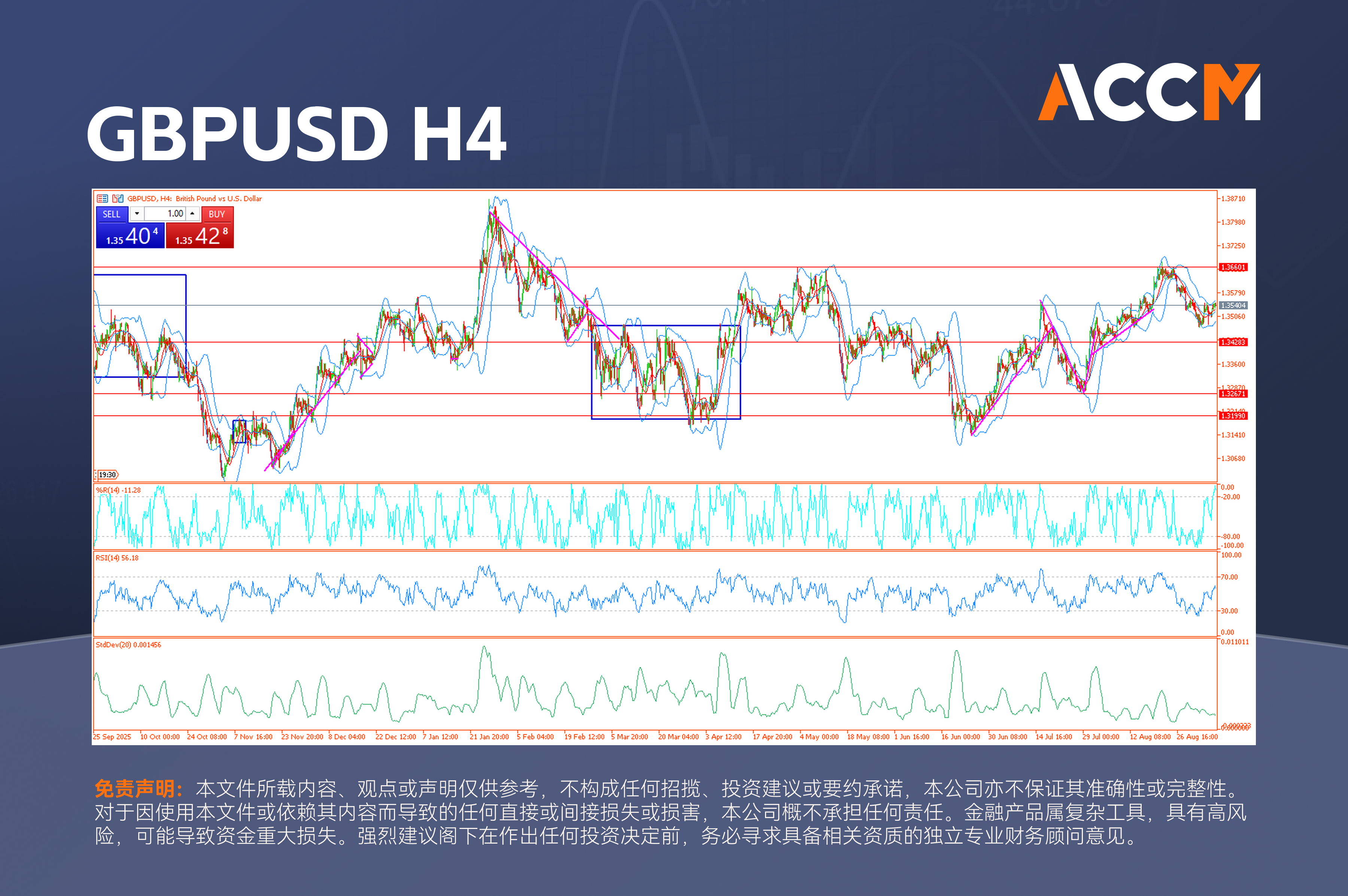 accm_zh_GBPUSD_H4.png