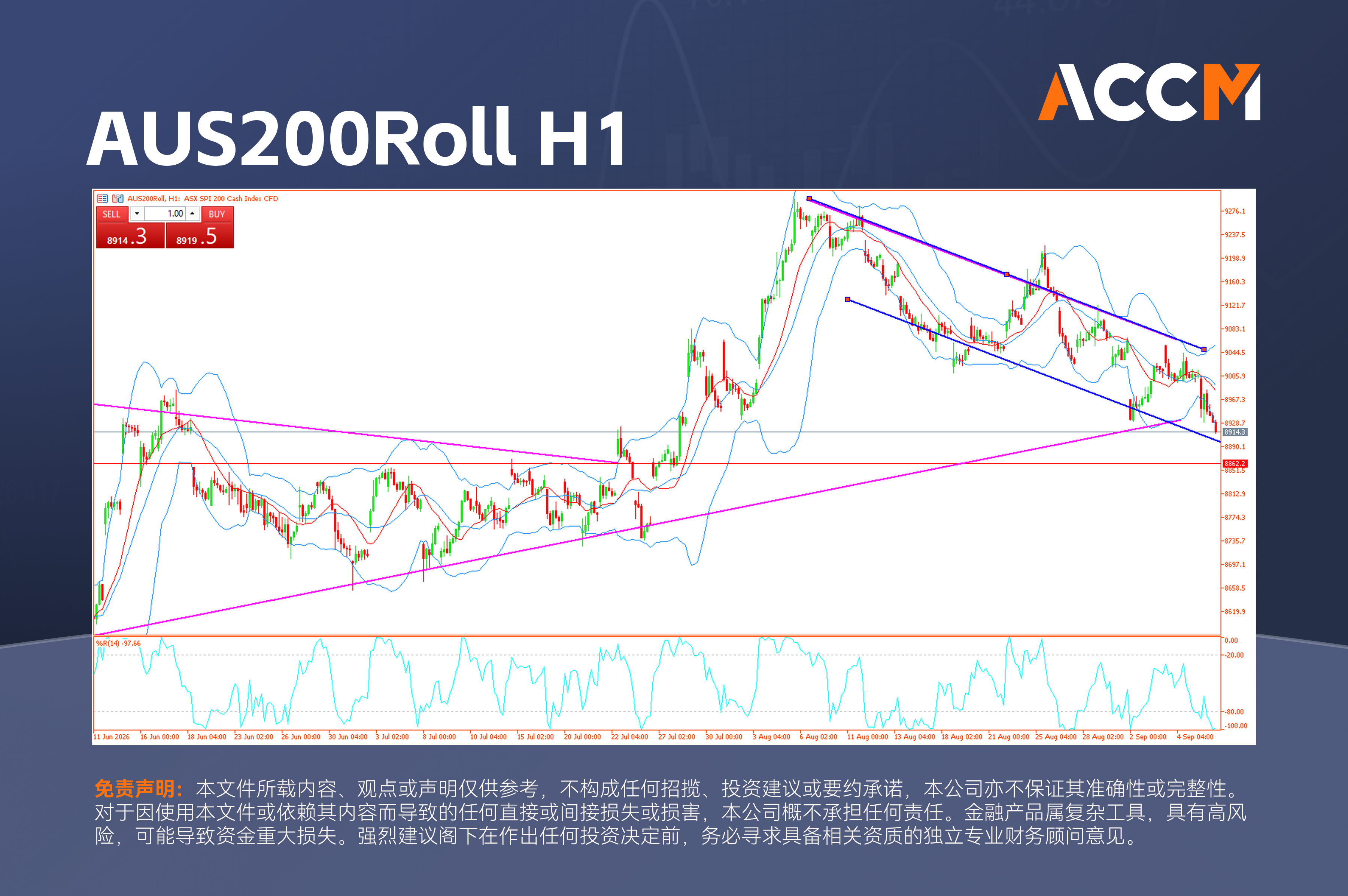 accm_zh_AUS200Roll_H1.png