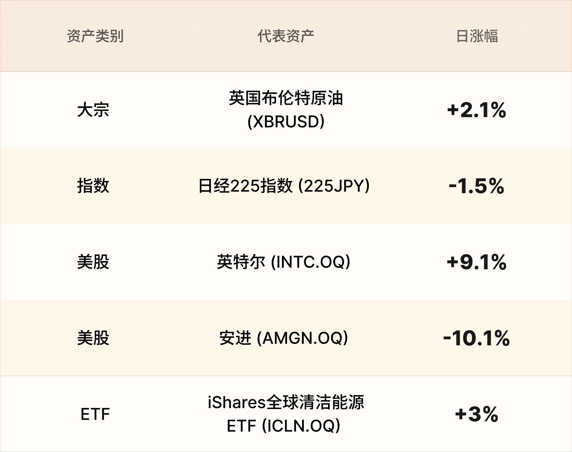 美股行情简报-CN-9.8 1.png