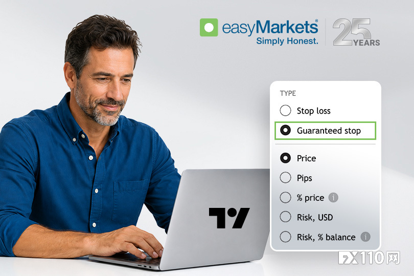 easyMarkets 将“无滑点保证止损”功能引入 TradingView