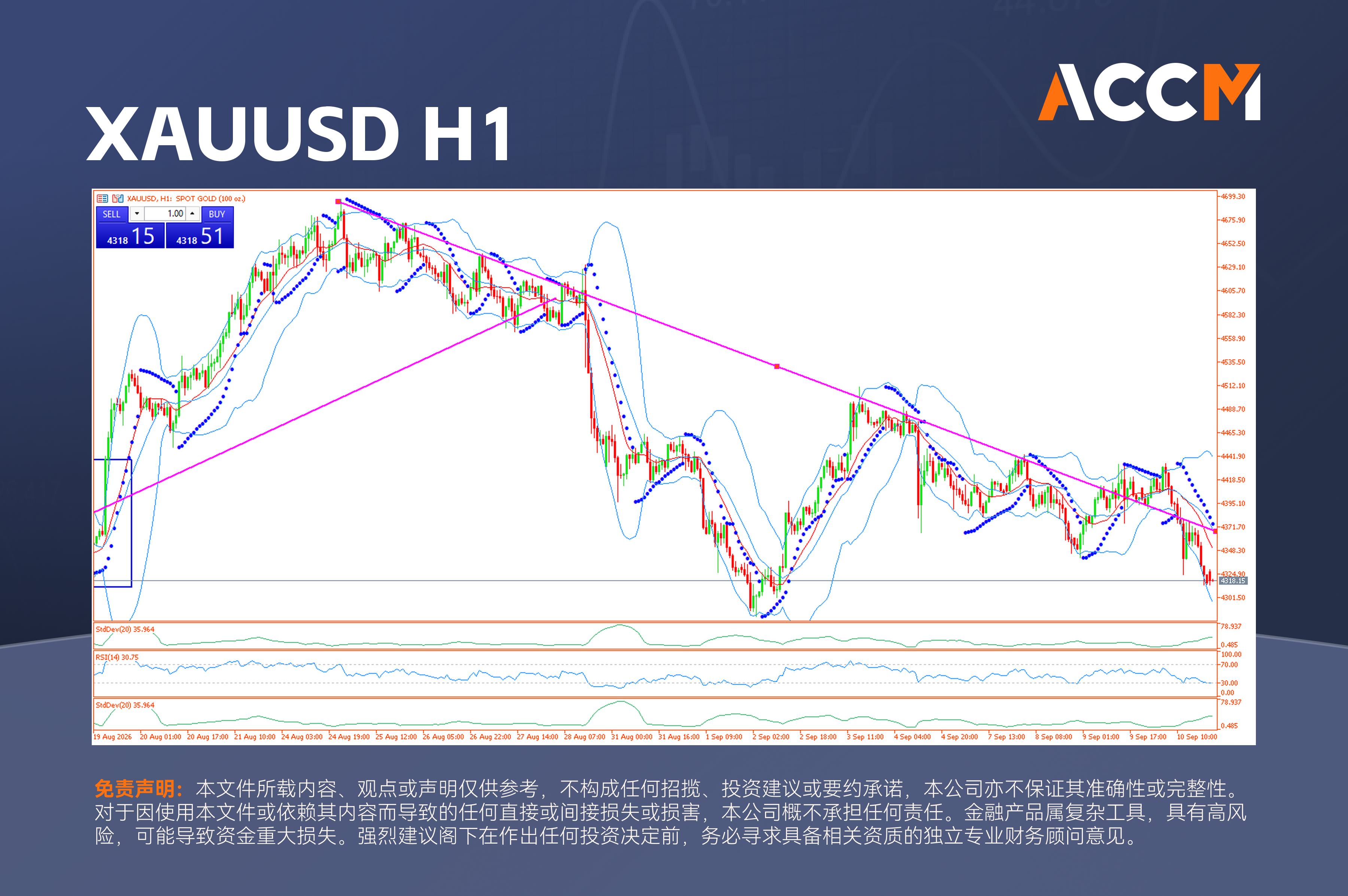 accm_zh_XAUUSD_H1.png