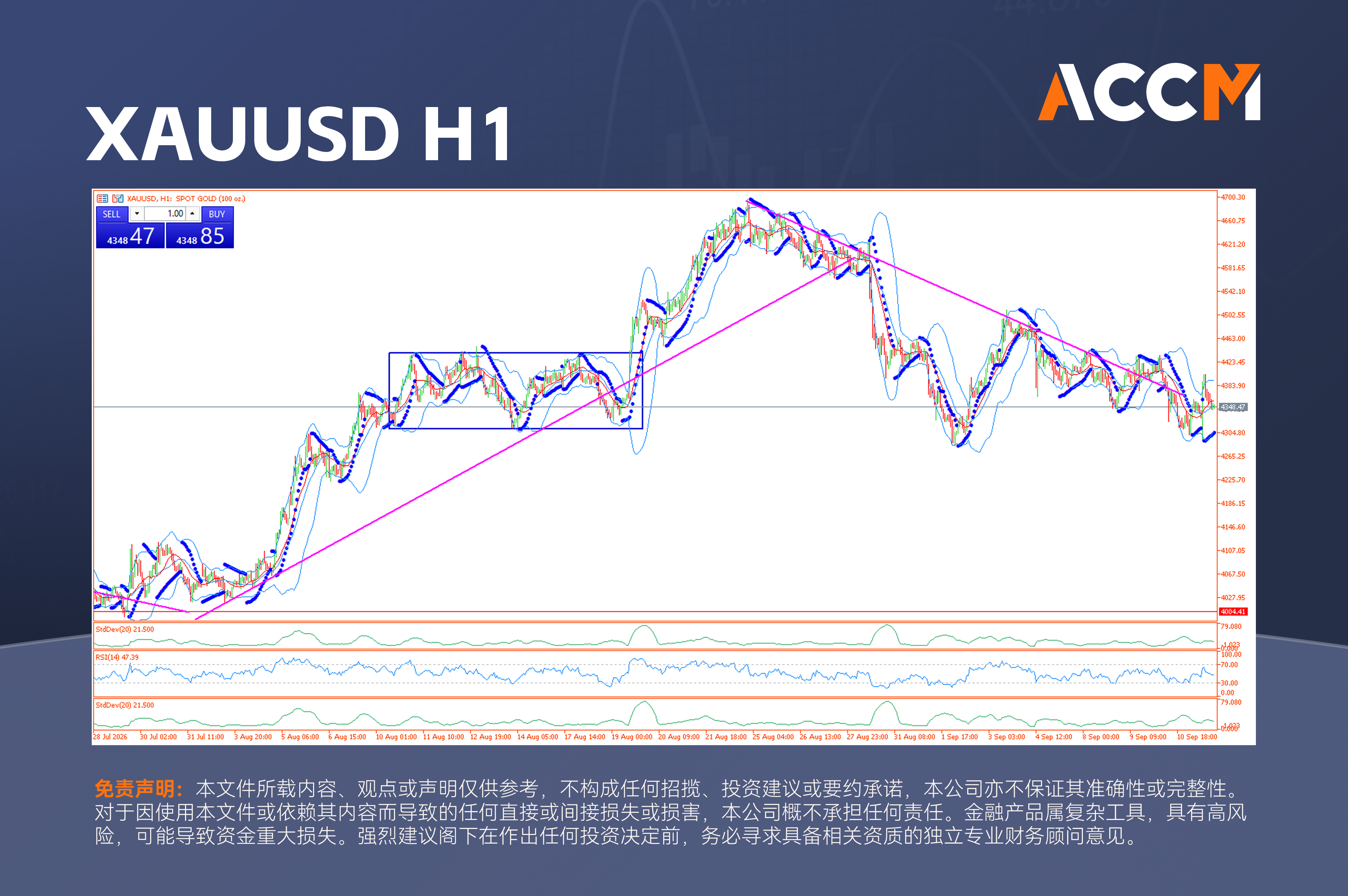 accm_zh_XAUUSD_H1.png