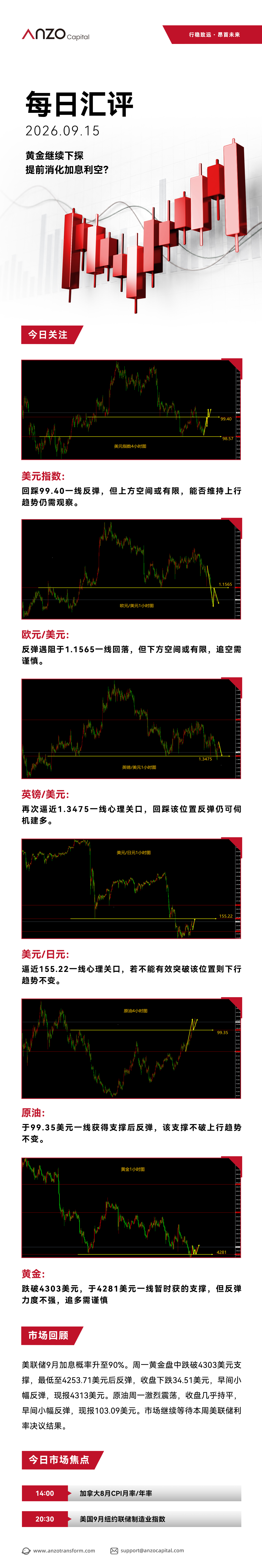 ANZO-新版每日汇评 181.jpg