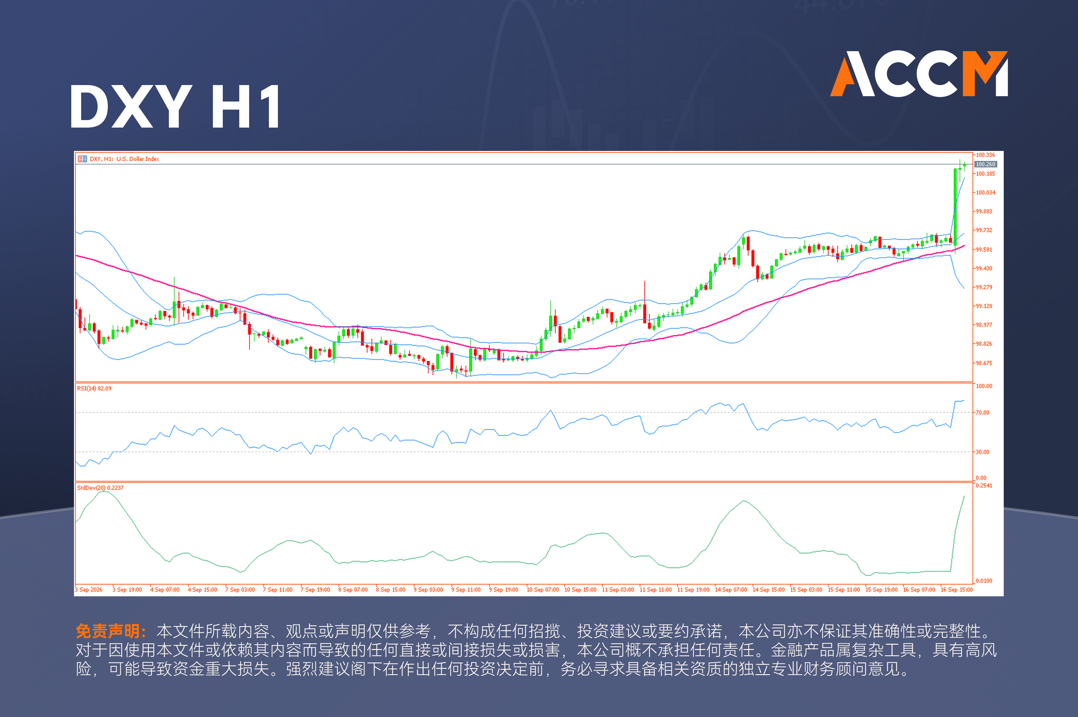 accm_zh_DXY_H1.png