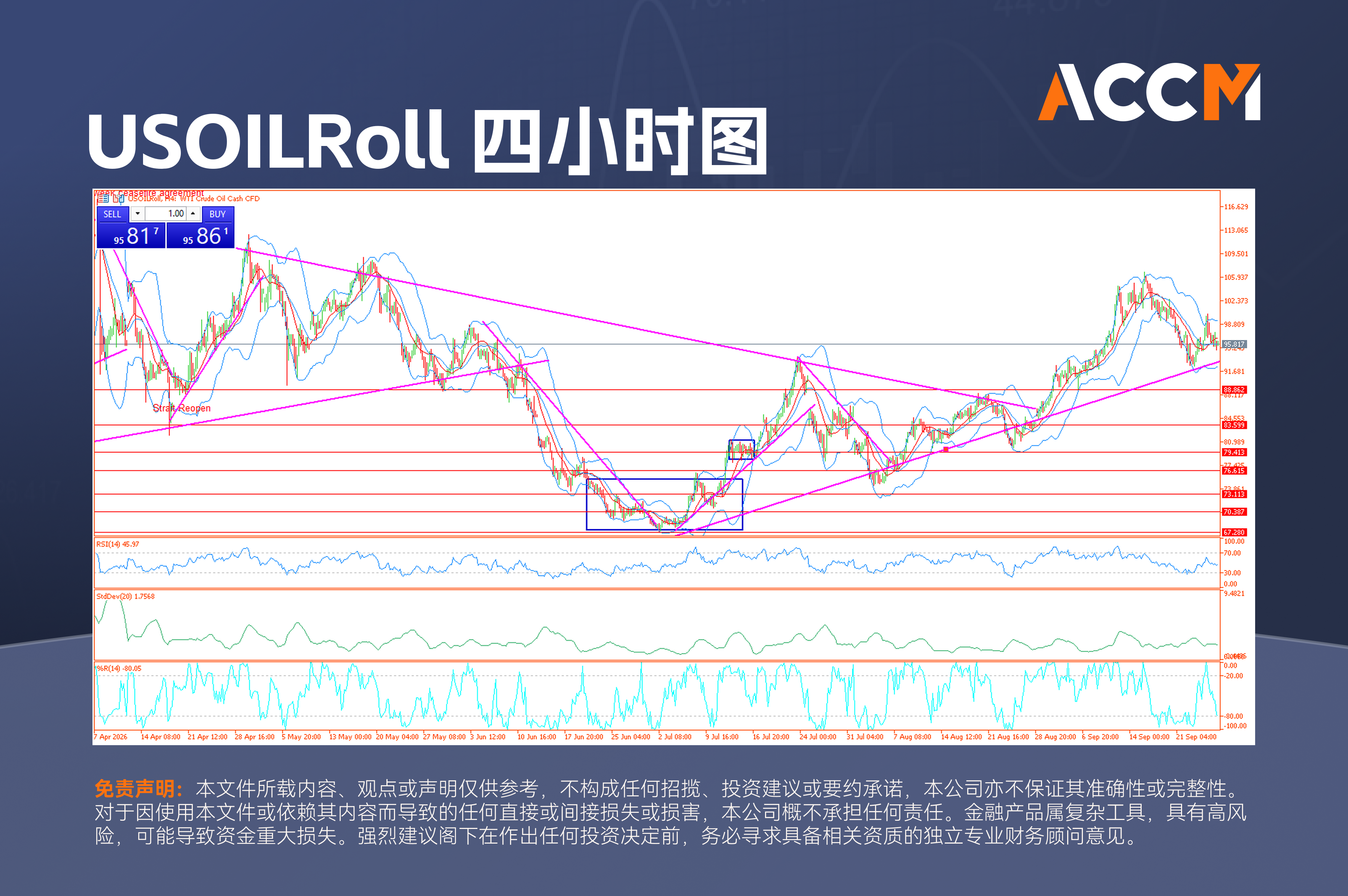 accm_zh_USOILRoll_四小时图.png