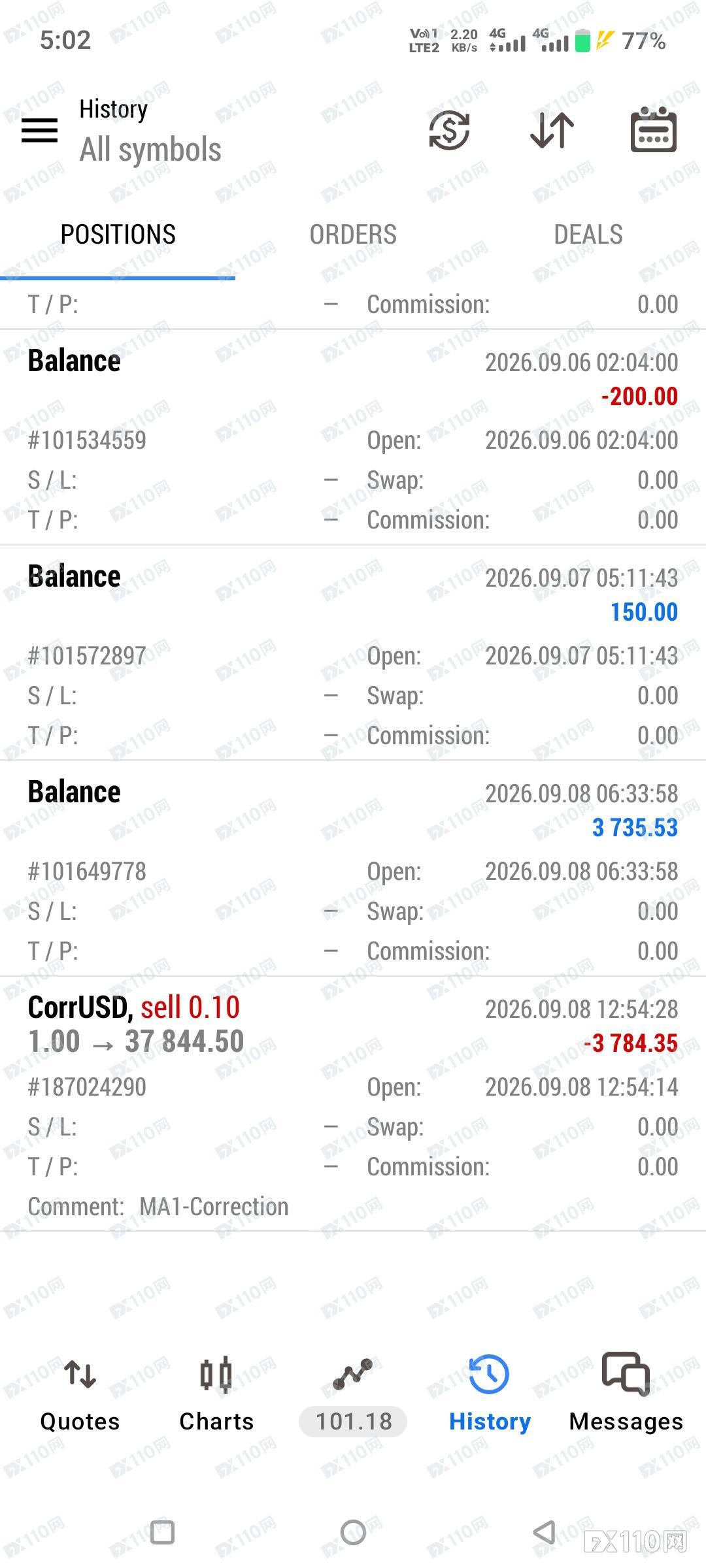 汇友投诉Taurex:账户利润被扣3,784.35美元,平台监管到底怎么回事?