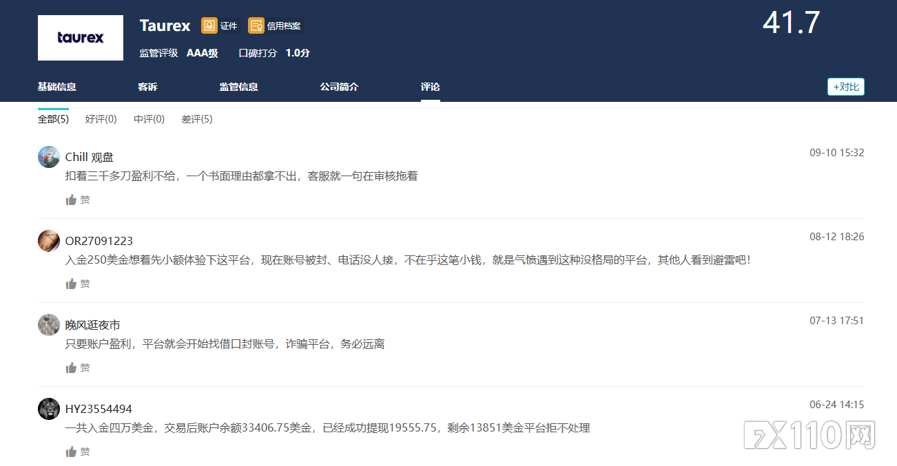 汇友投诉Taurex:账户利润被扣3,784.35美元,平台监管到底怎么回事?