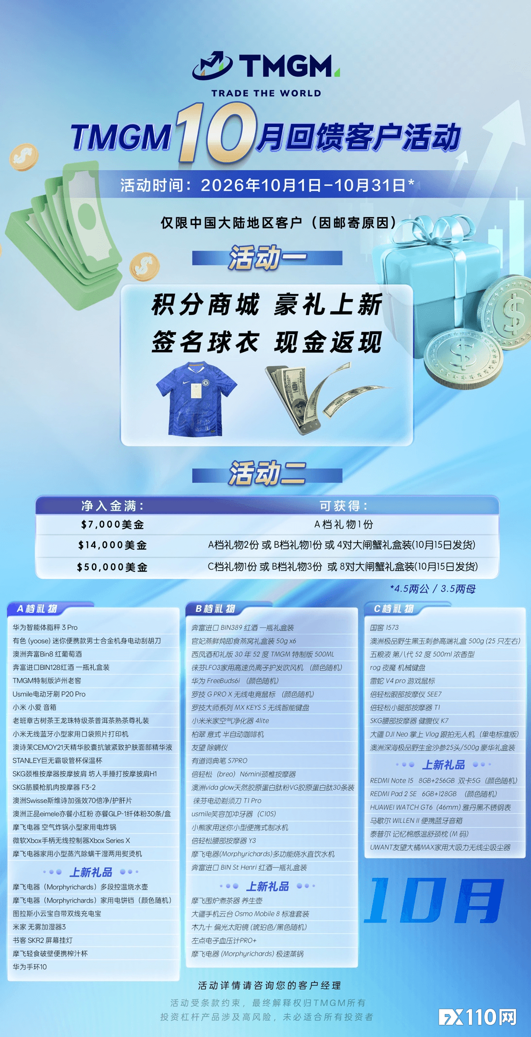 好礼助兴Q4征程TMGM入金送礼活动十月如期而至