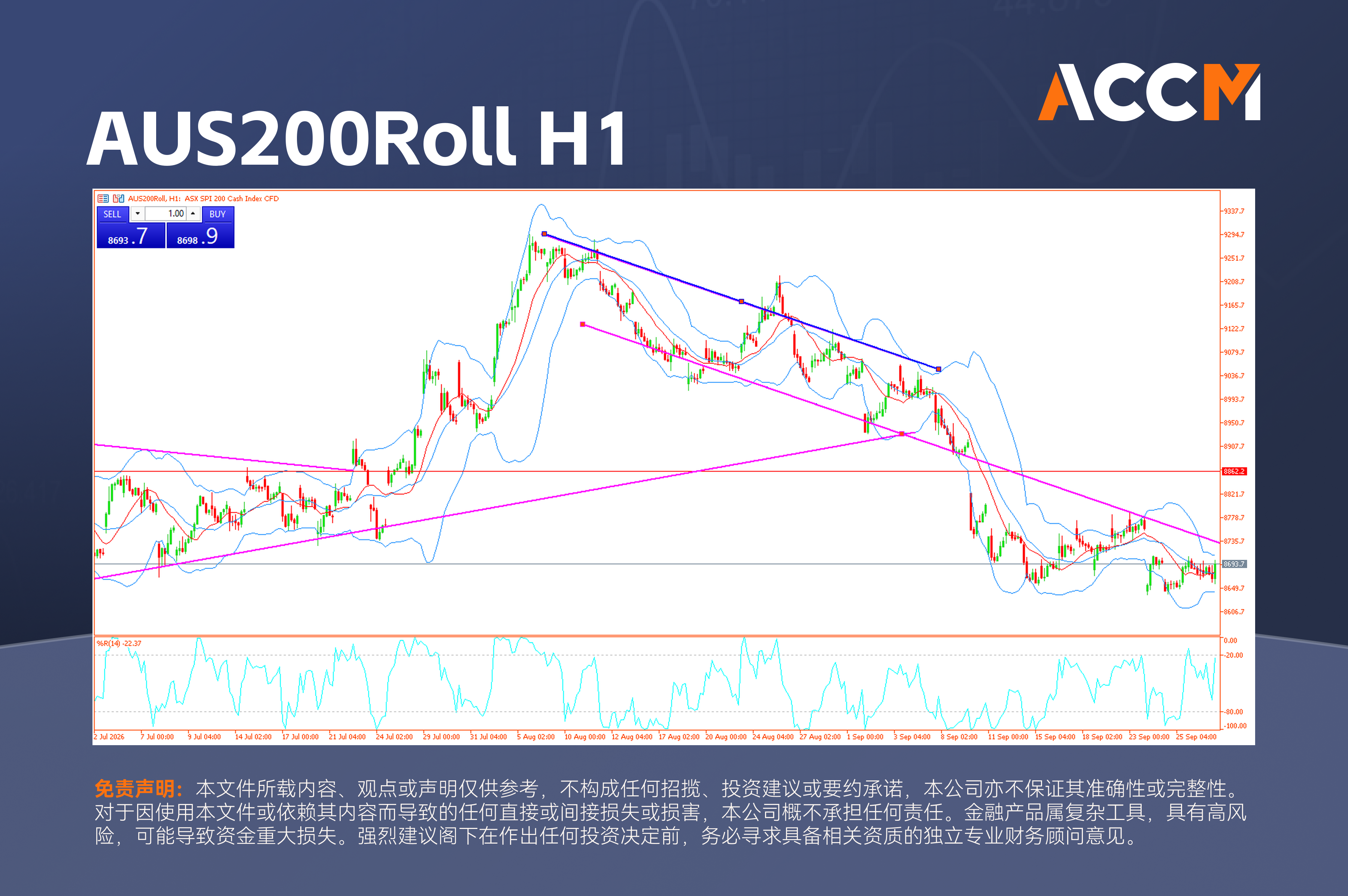 accm_zh_AUS200Roll_H1.png