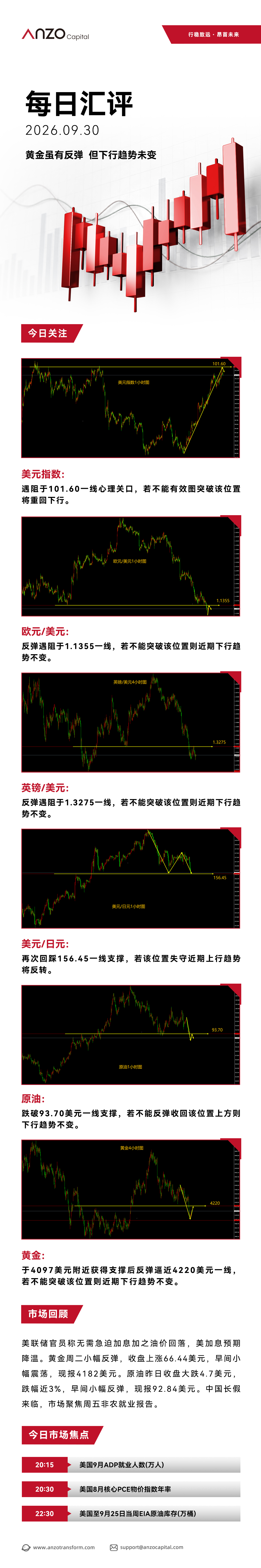 ANZO-新版每日汇评 200.jpg