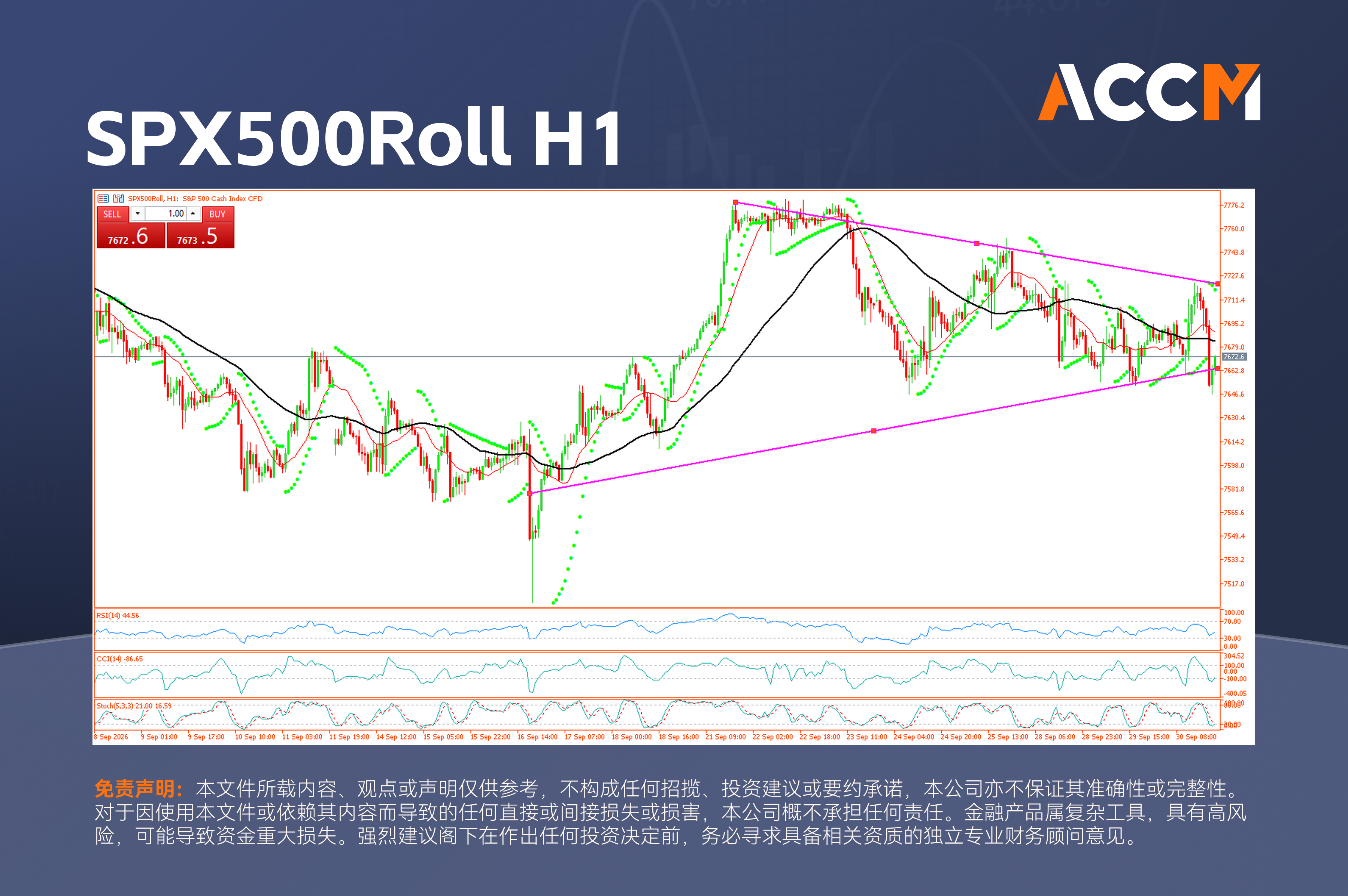 accm_zh_SPX500Roll_H1.png