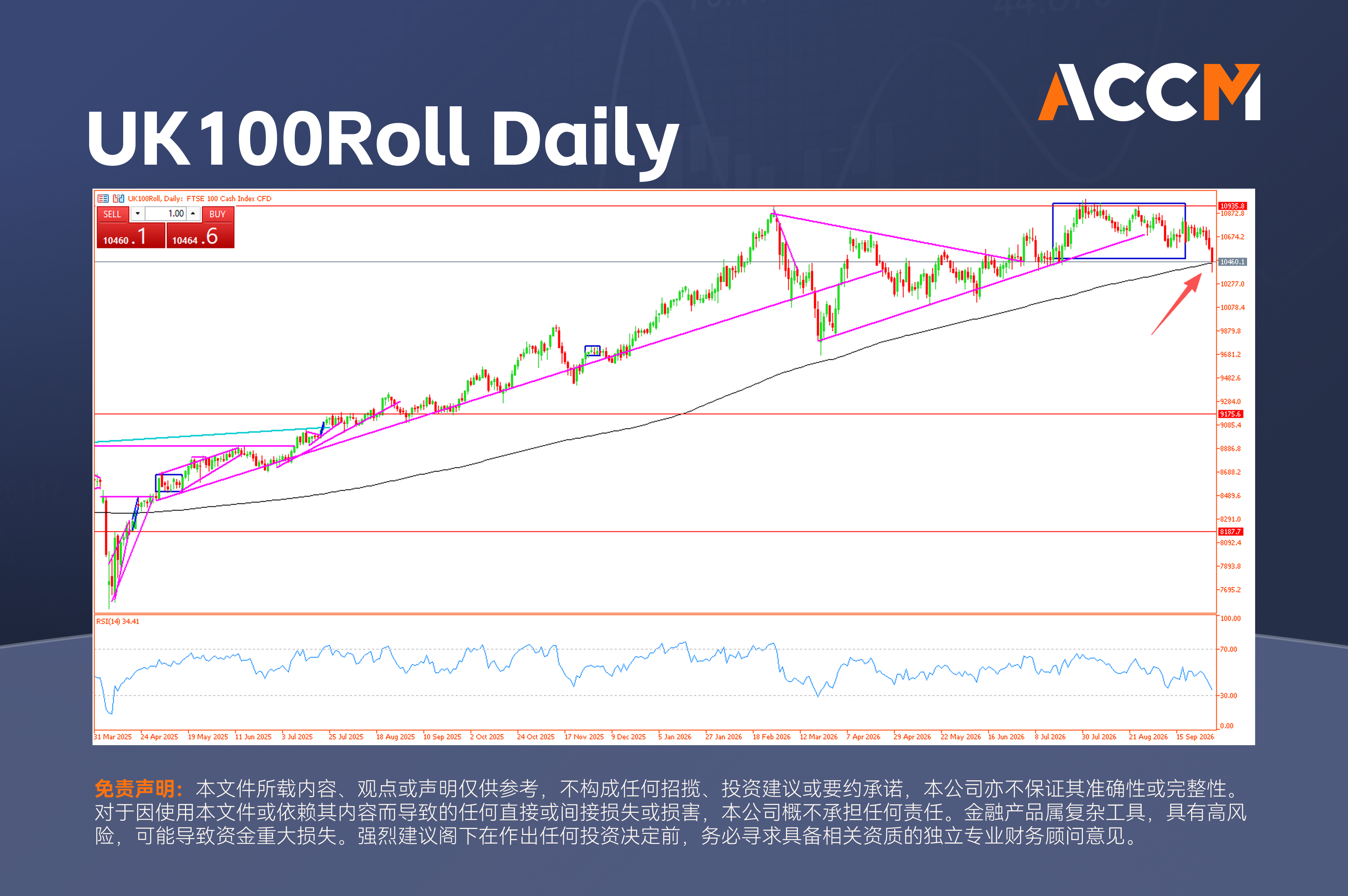accm_zh_UK100Roll_Daily.png