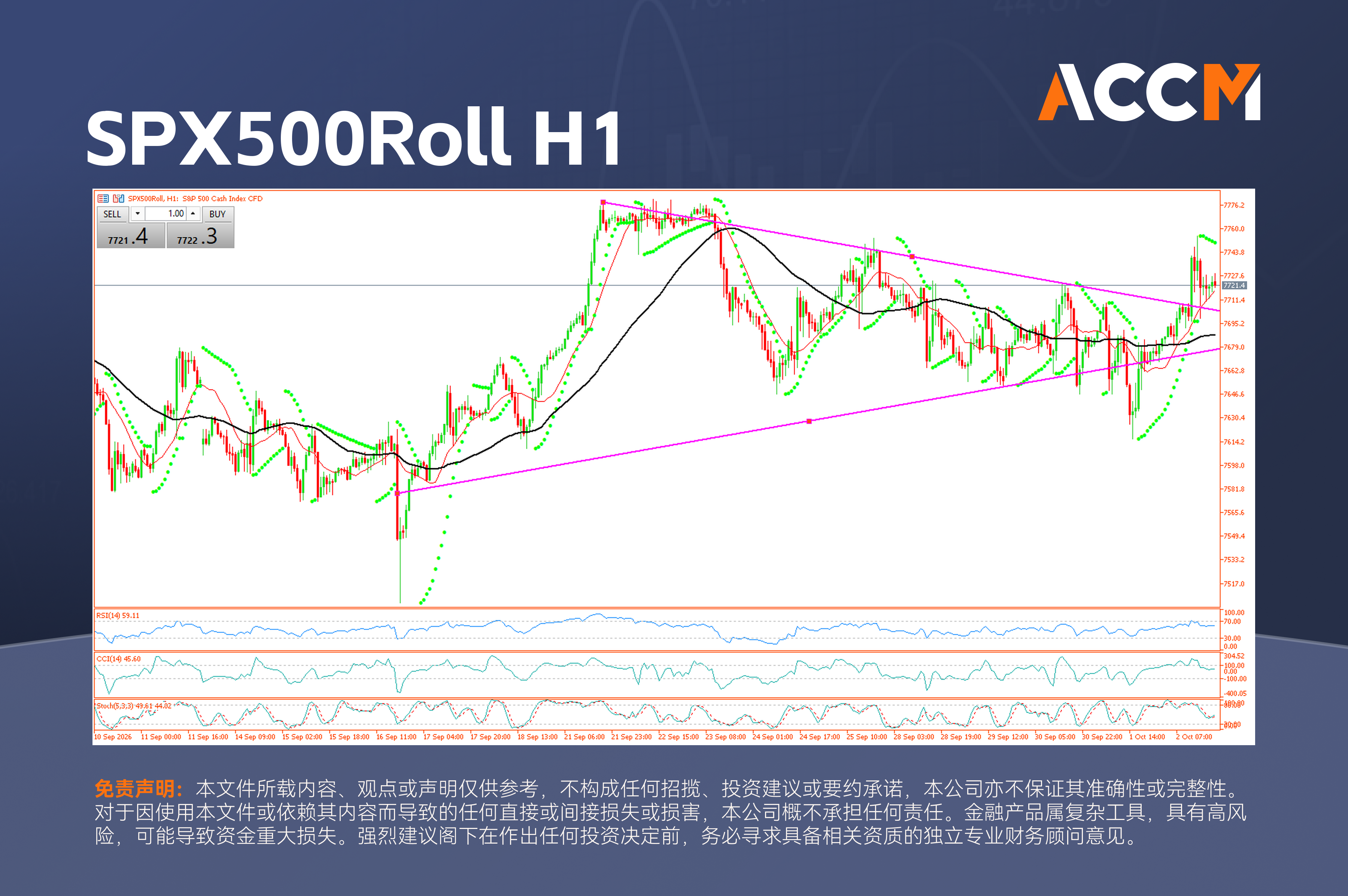 accm_zh_SPX500Roll_H1.png