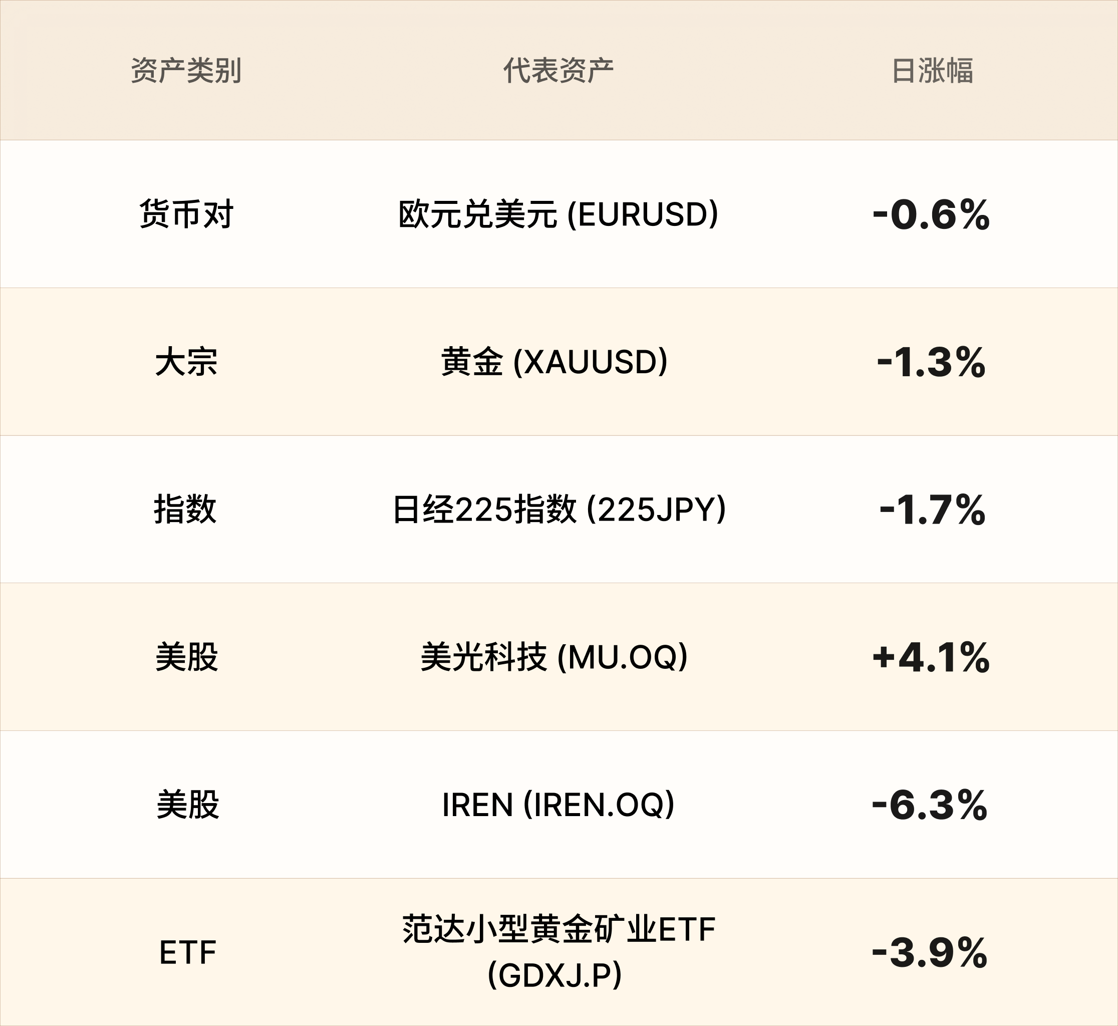 美股行情简报-CN-10.6 2.png