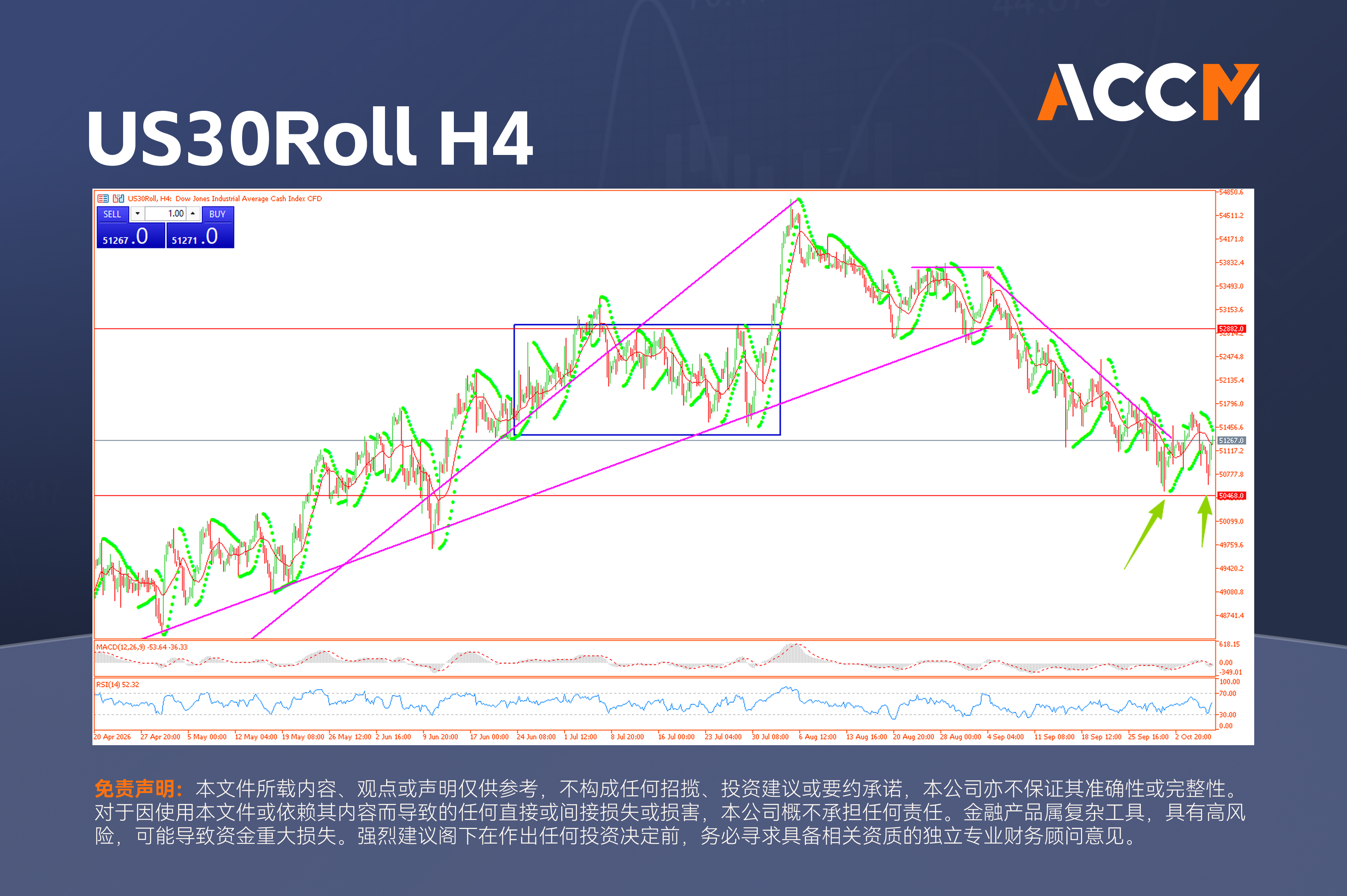 accm_zh_US30Roll_H4.png