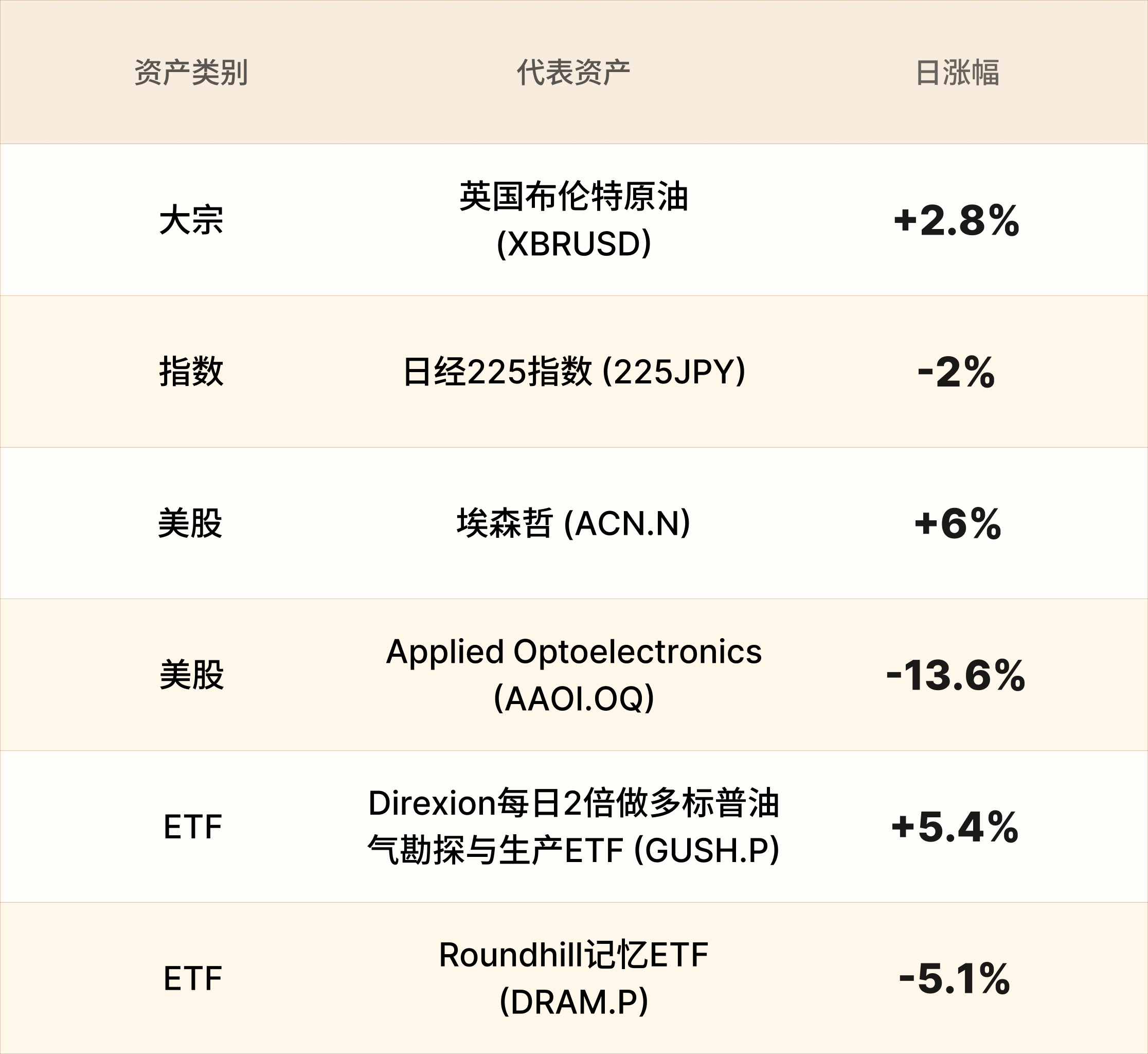 美股行情简报-CN-10.8.png